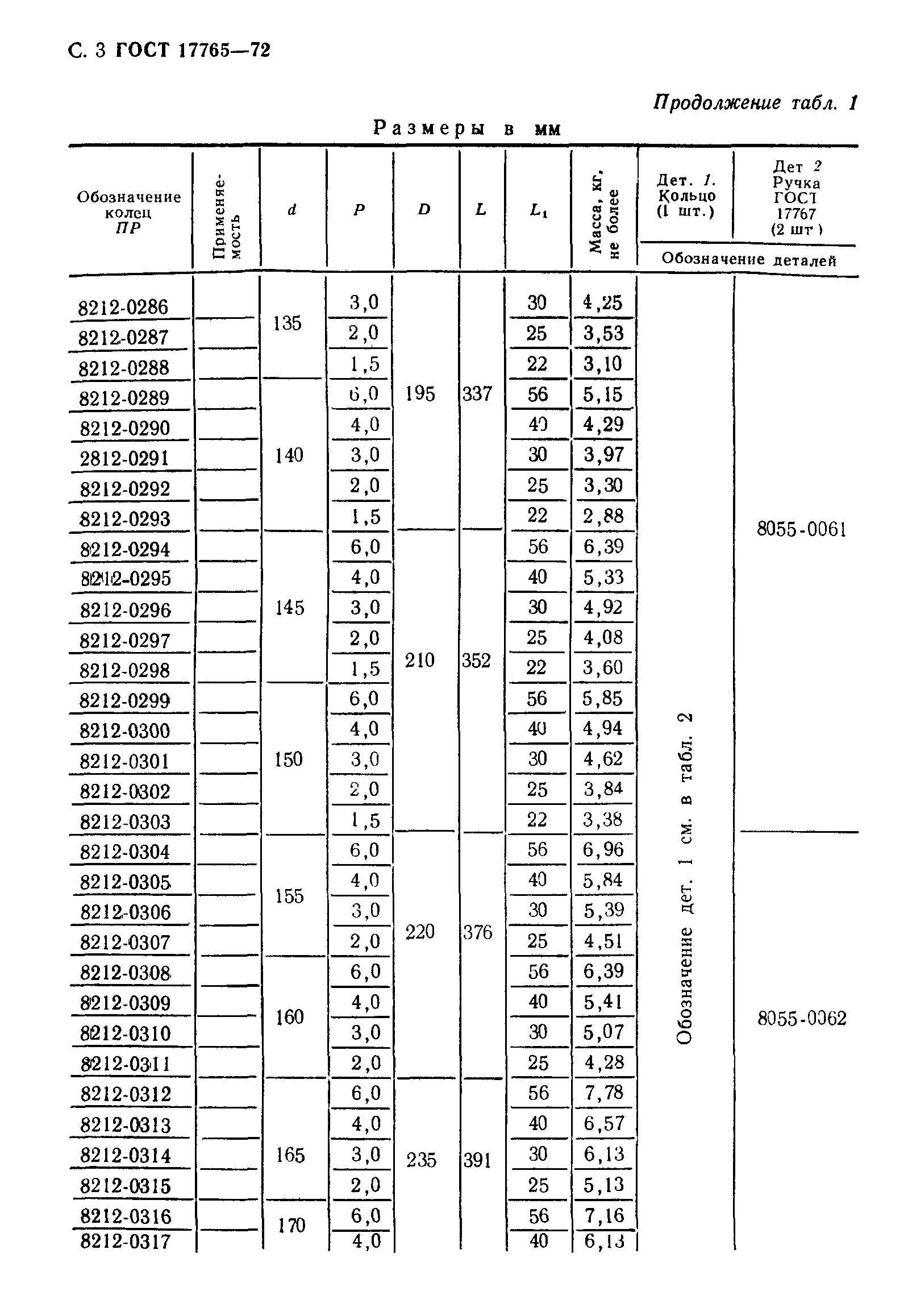 ГОСТ 17765-72