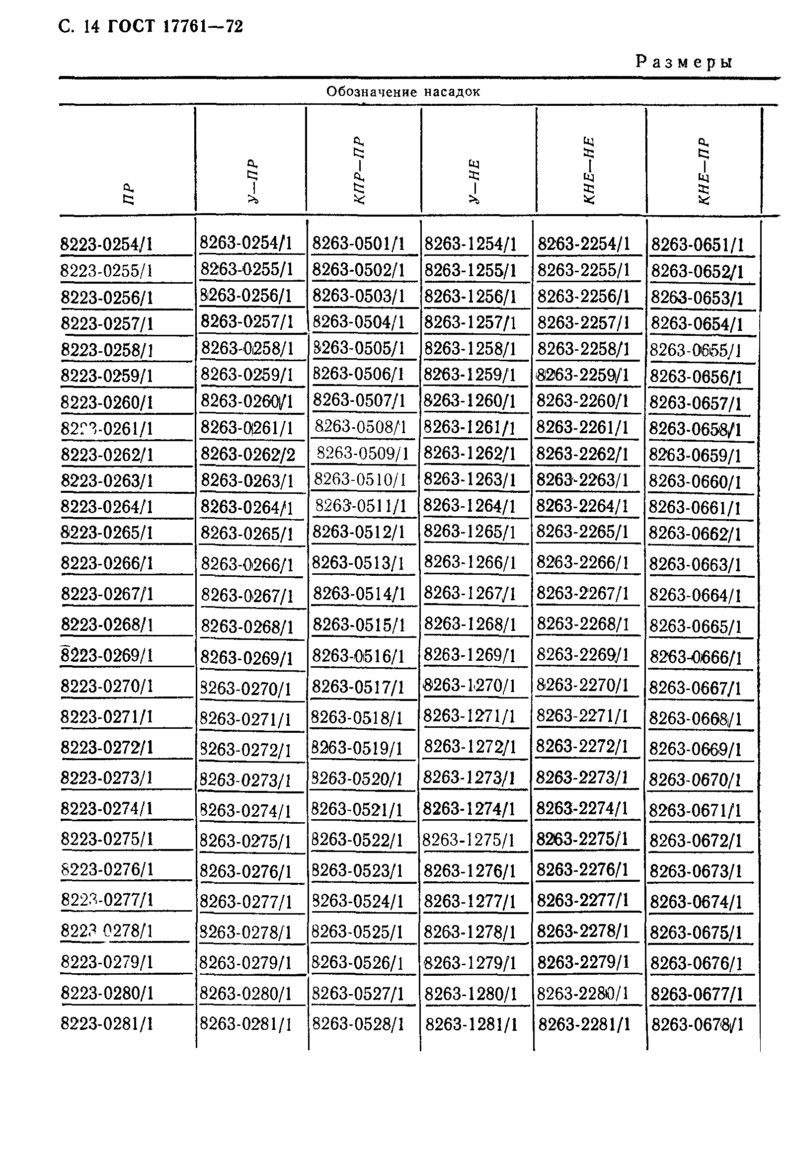 ГОСТ 17761-72