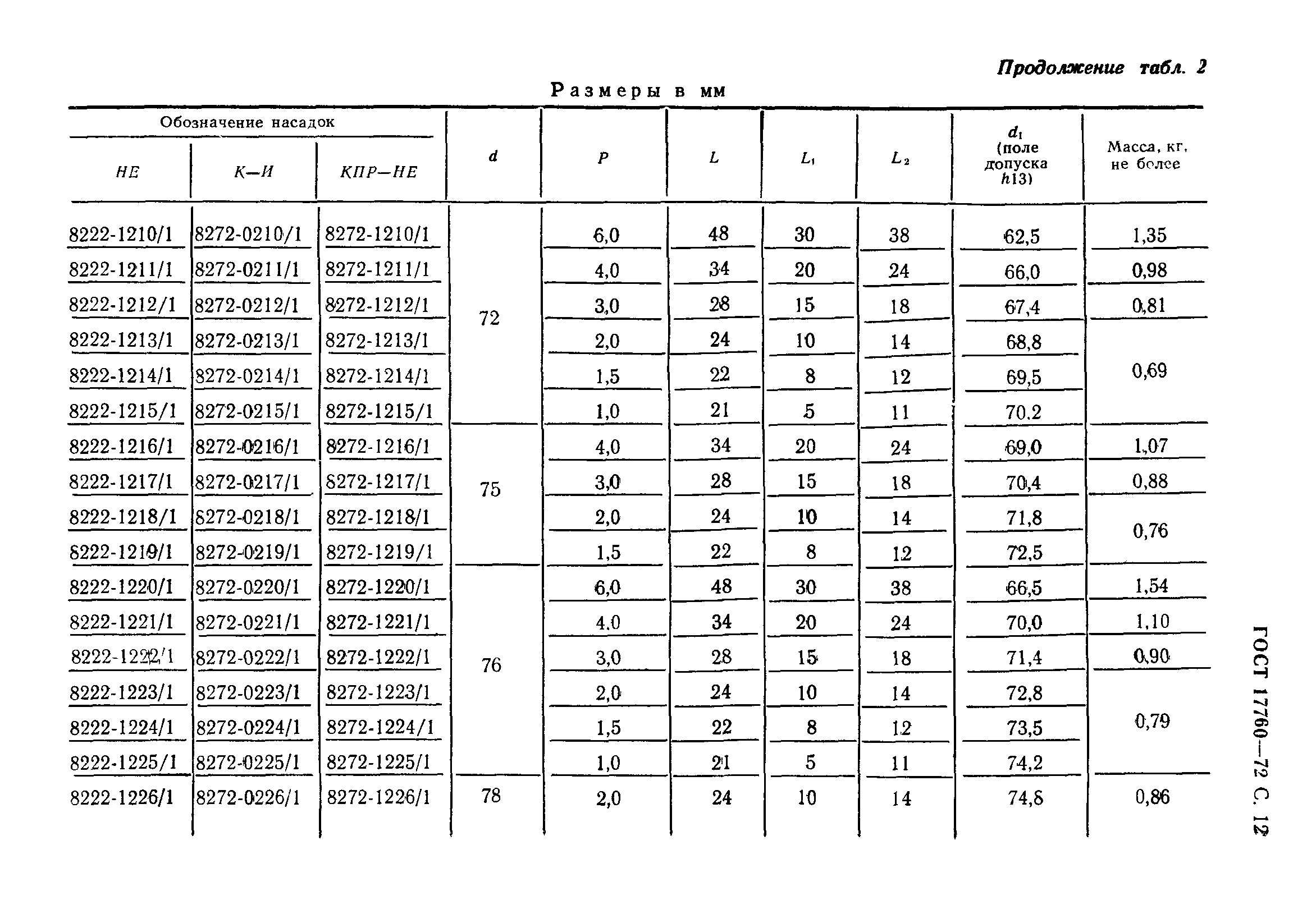 ГОСТ 17760-72