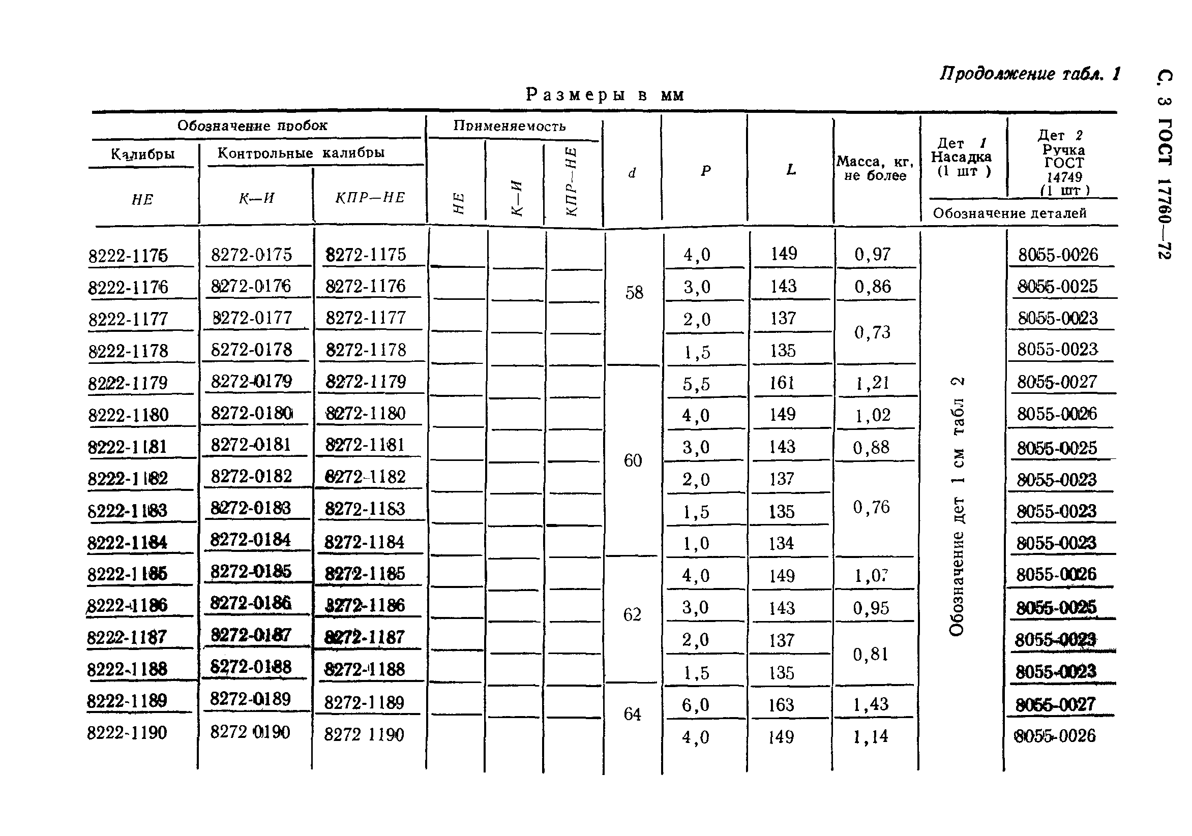 ГОСТ 17760-72