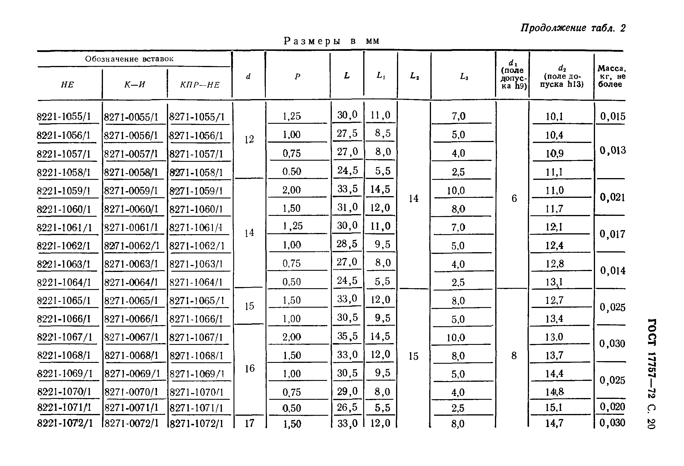 ГОСТ 17757-72