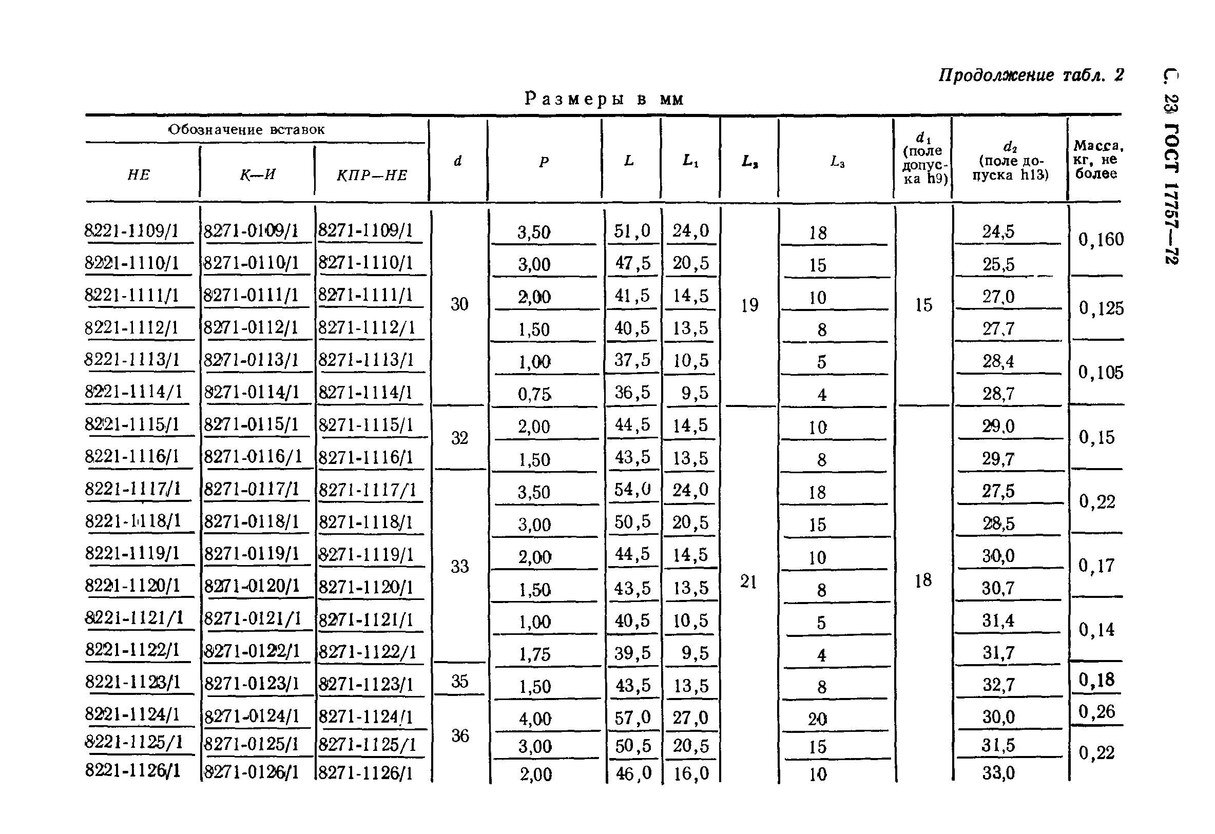 ГОСТ 17757-72