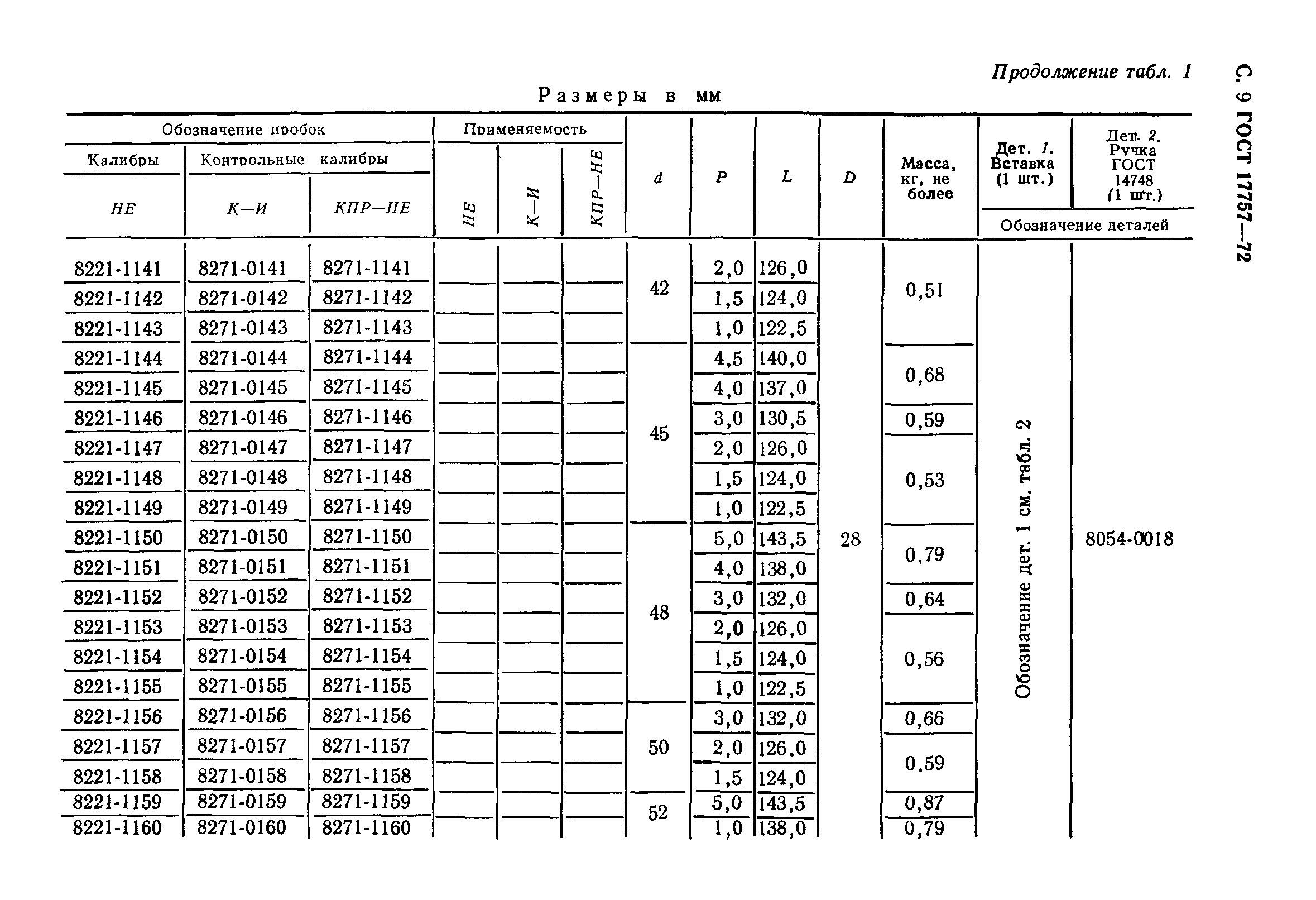 ГОСТ 17757-72