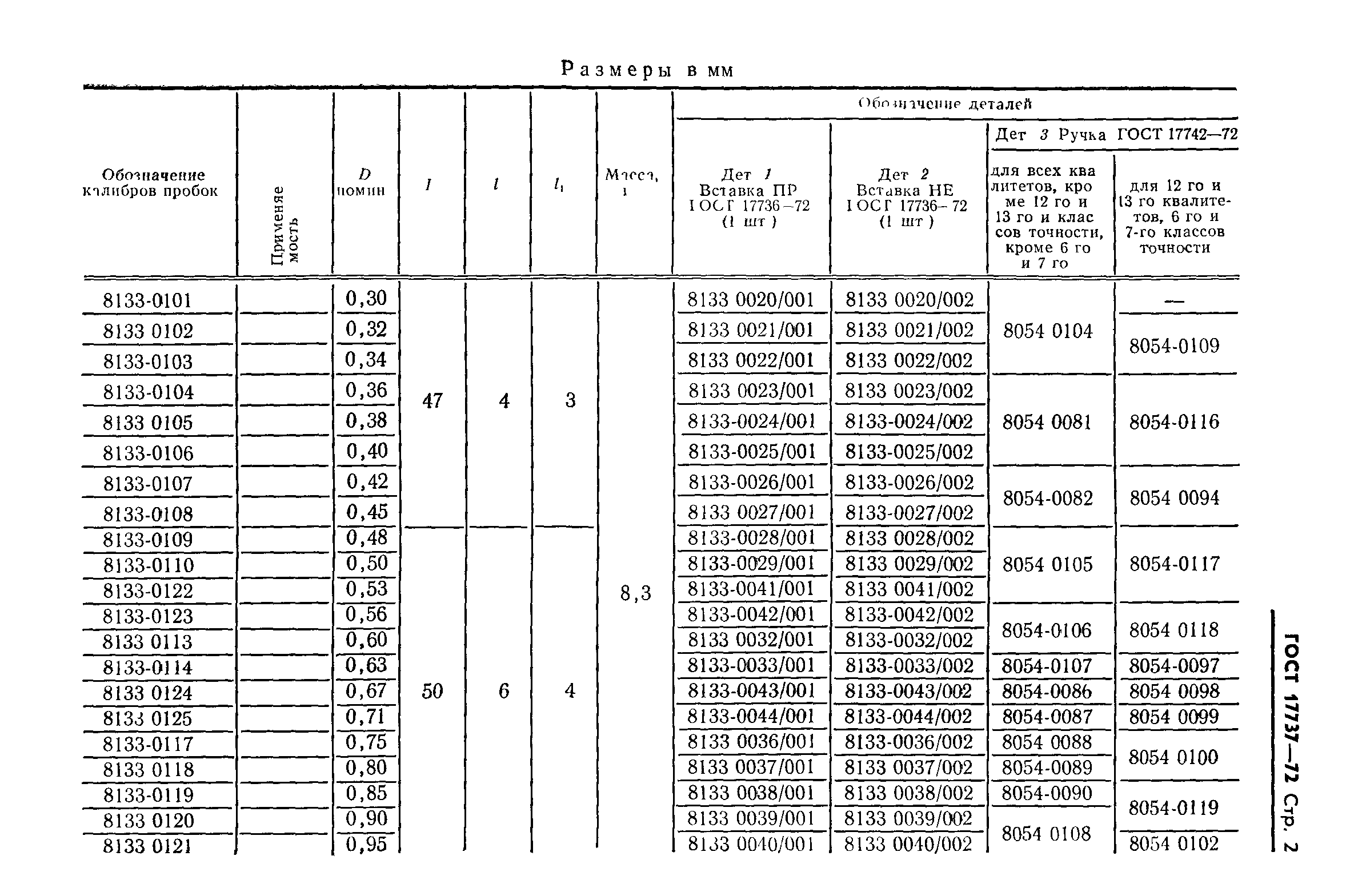 ГОСТ 17737-72