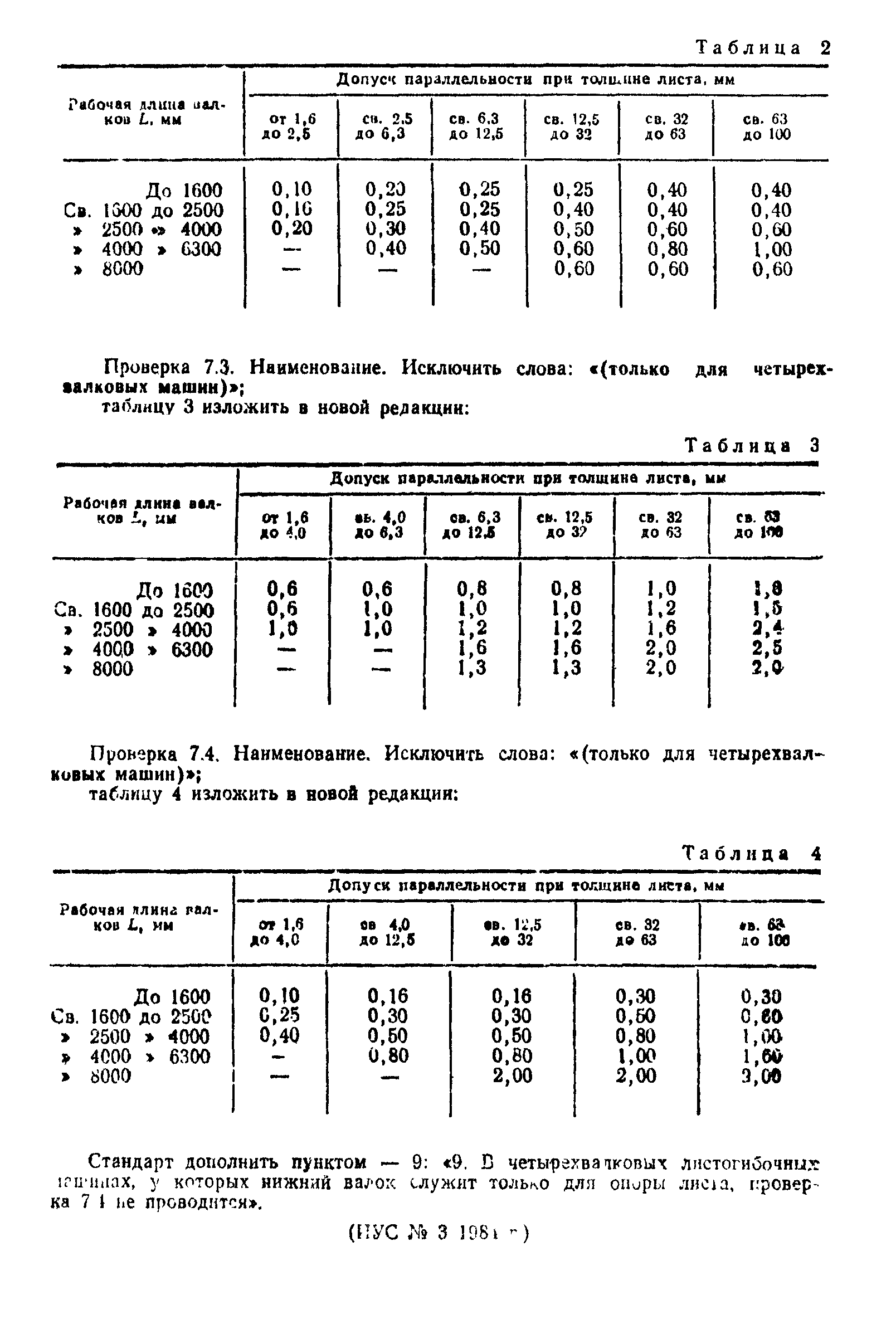 ГОСТ 17728-80