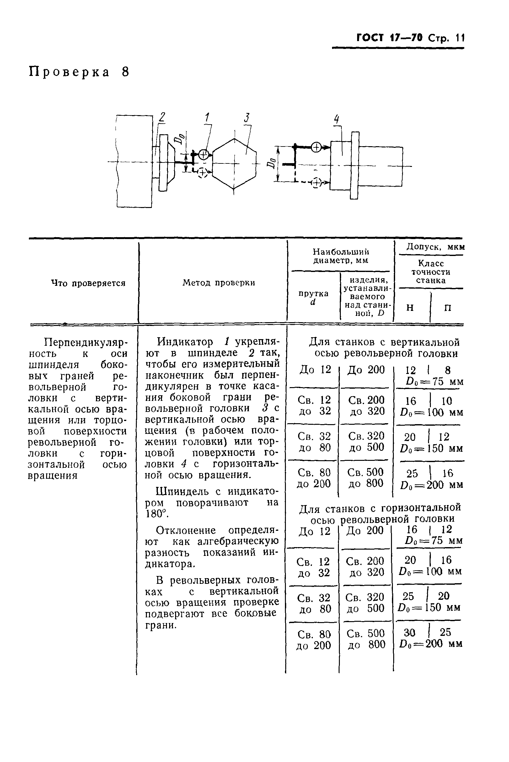 ГОСТ 17-70