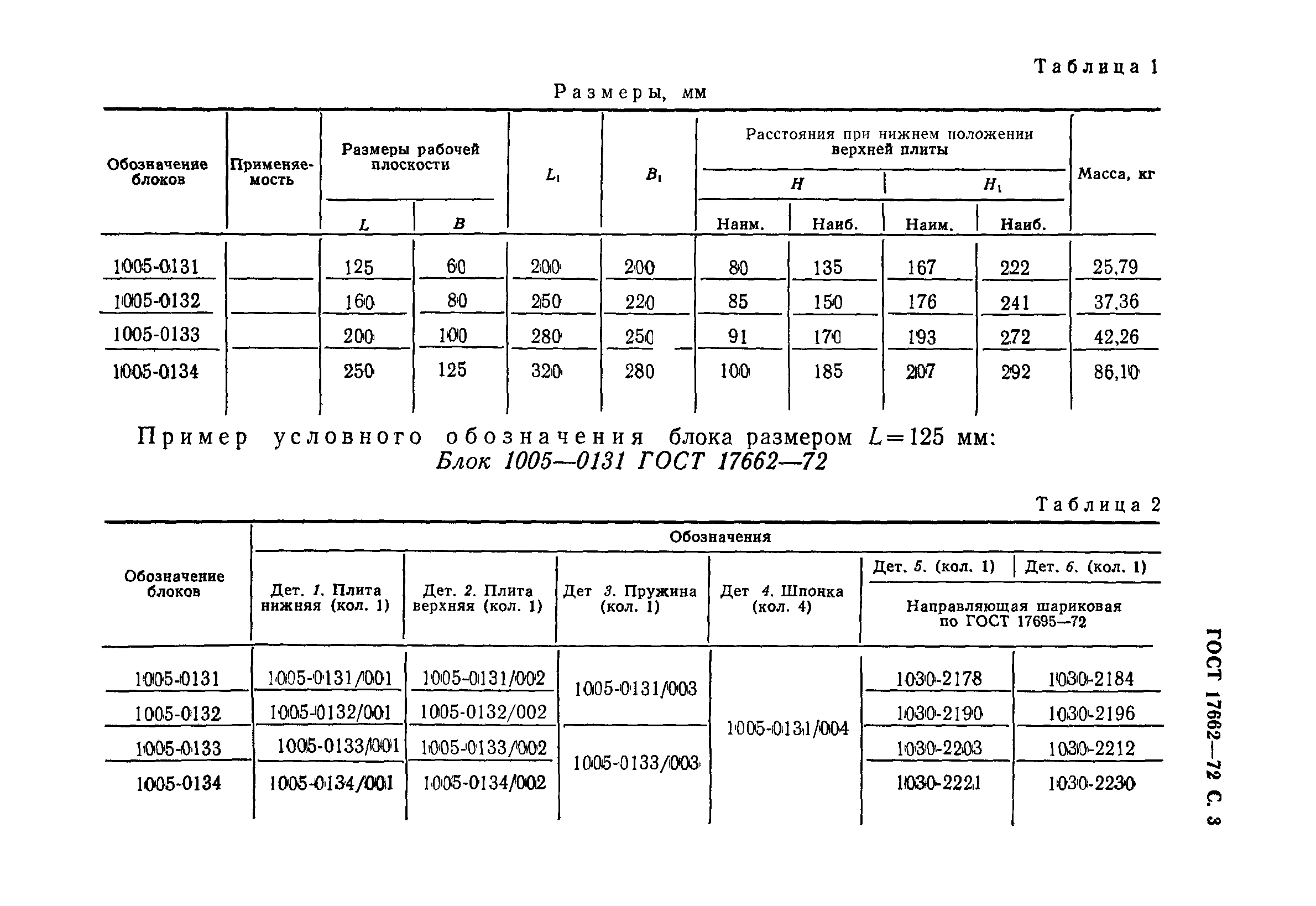 ГОСТ 17662-72