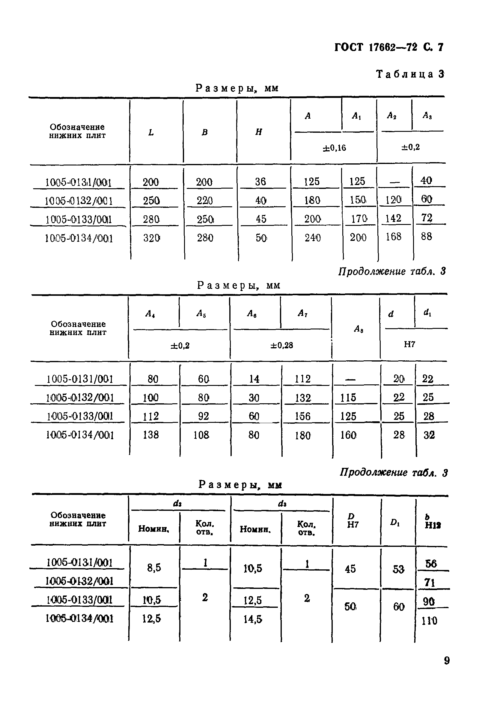 ГОСТ 17662-72