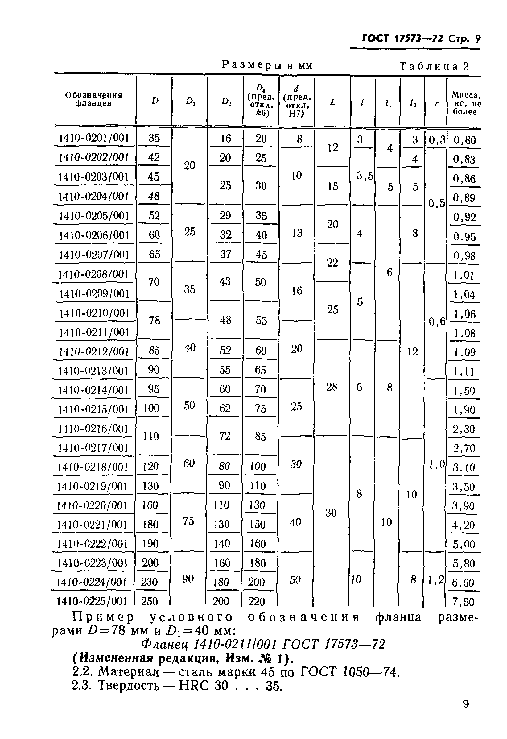 ГОСТ 17573-72