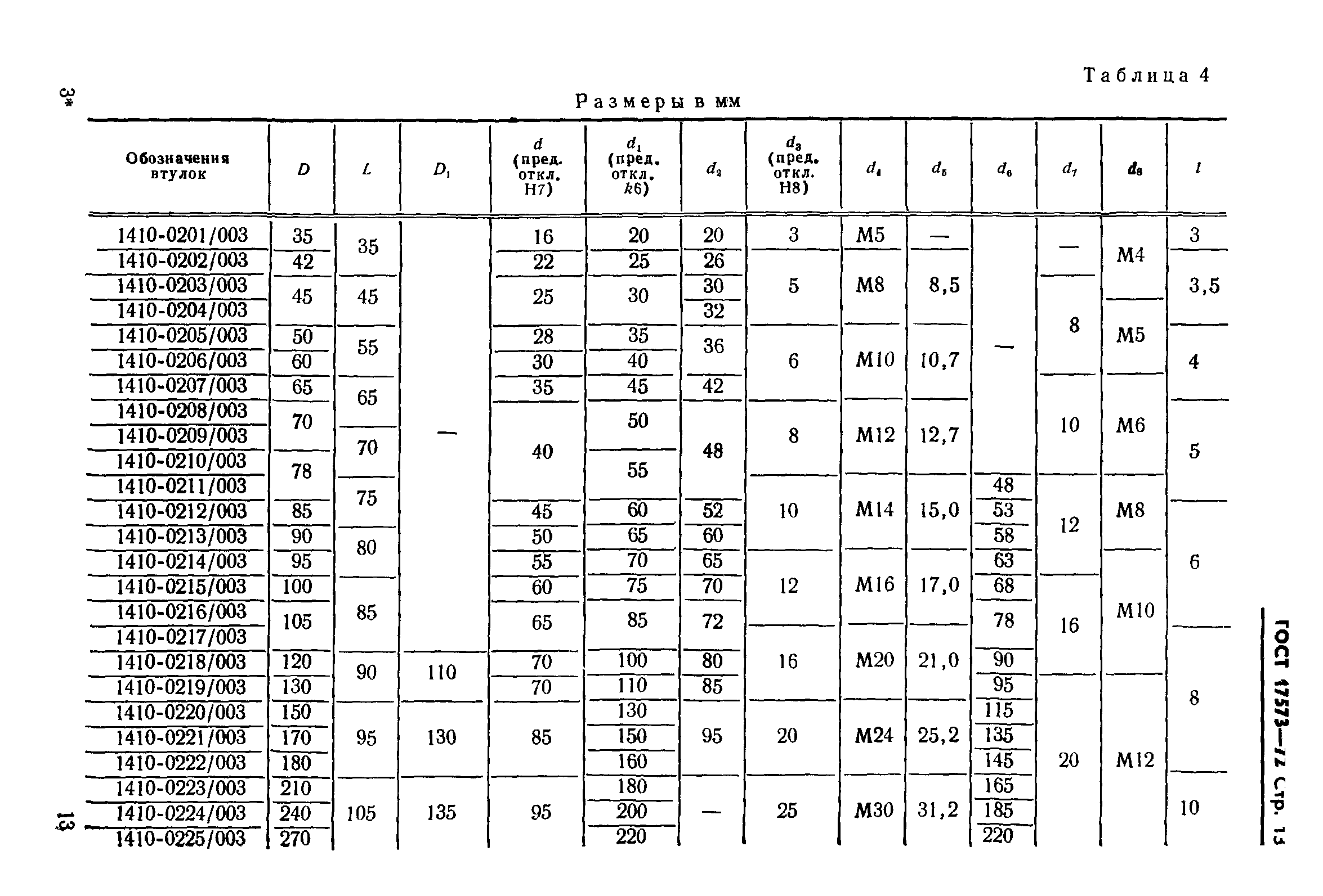 ГОСТ 17573-72