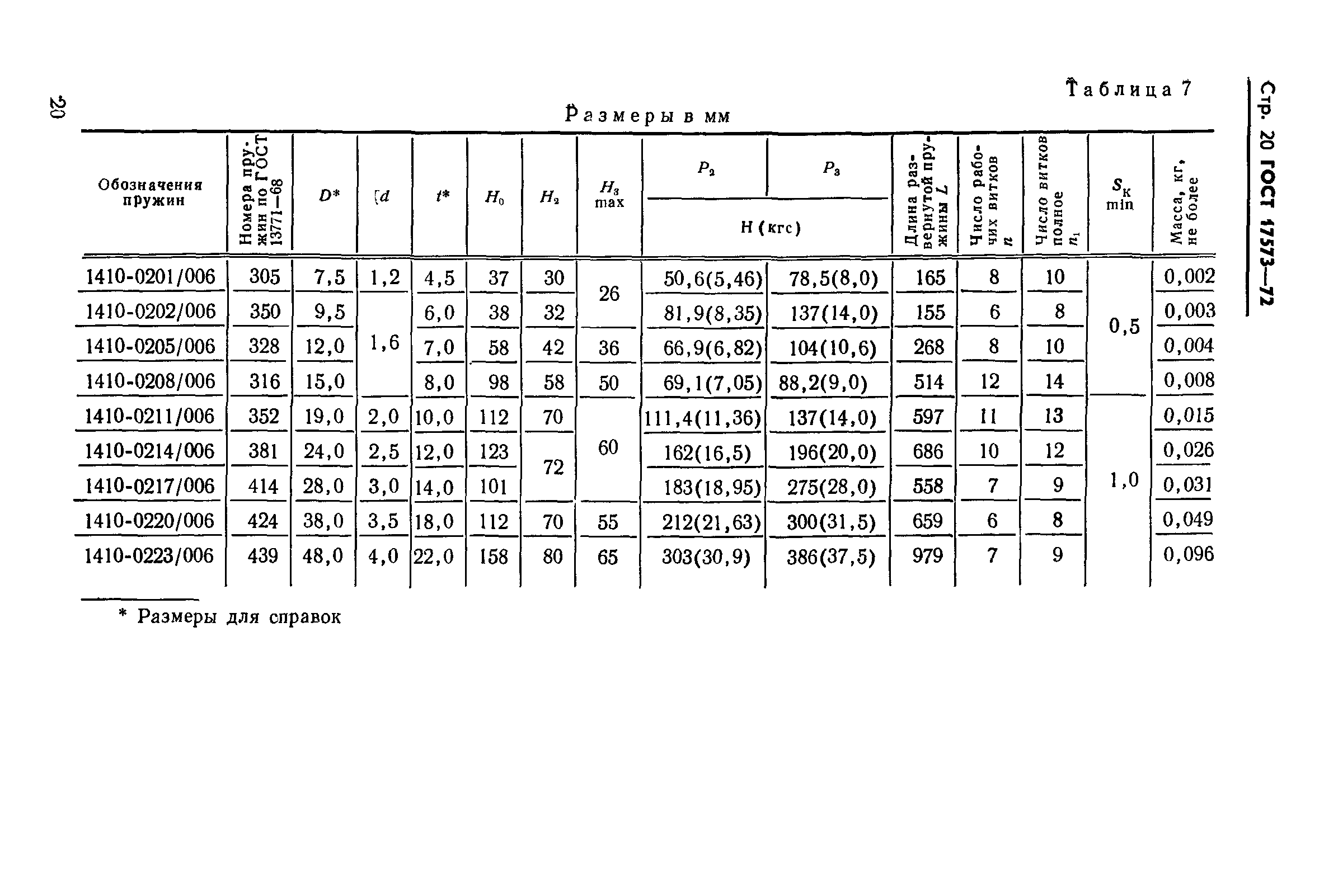 ГОСТ 17573-72