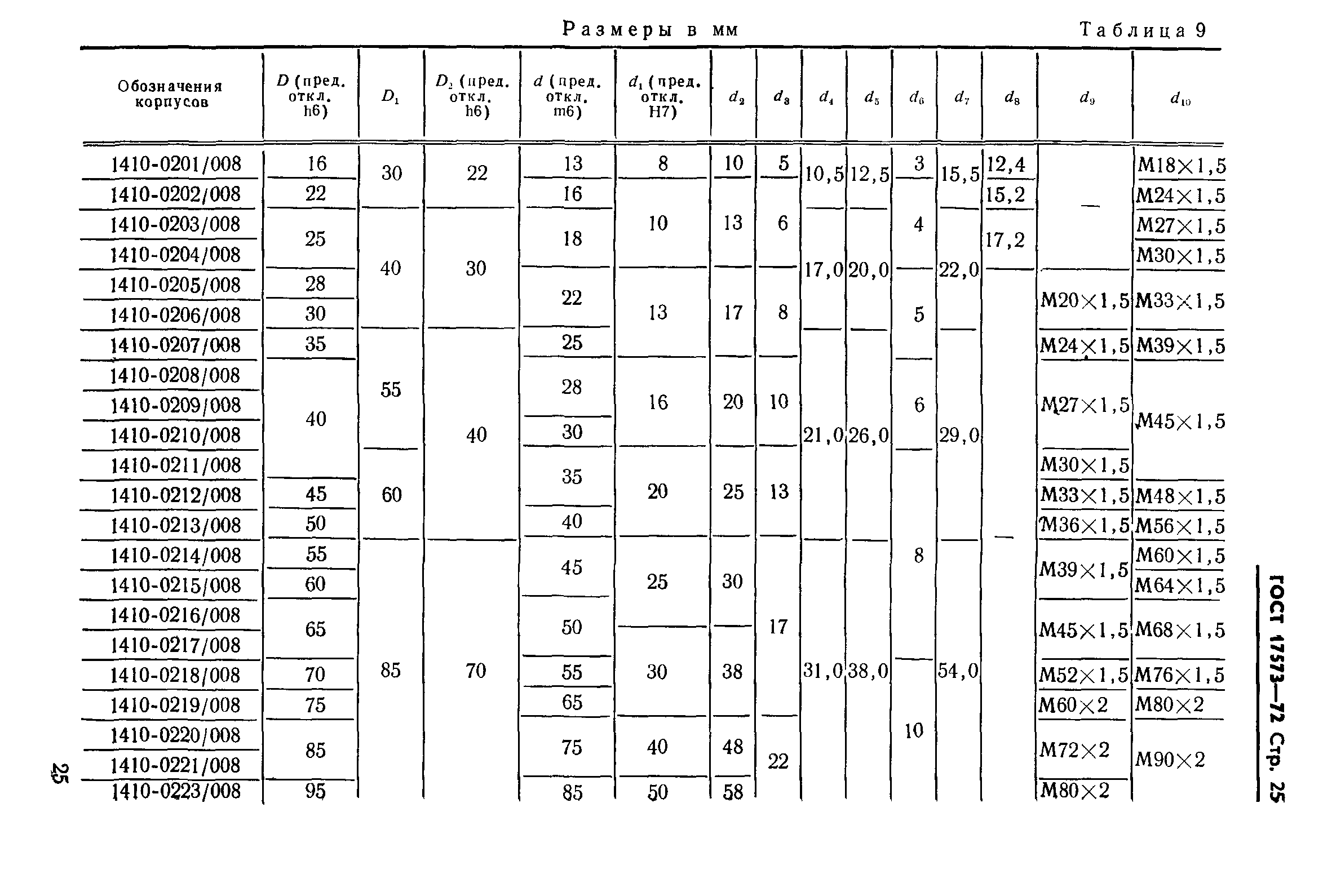 ГОСТ 17573-72