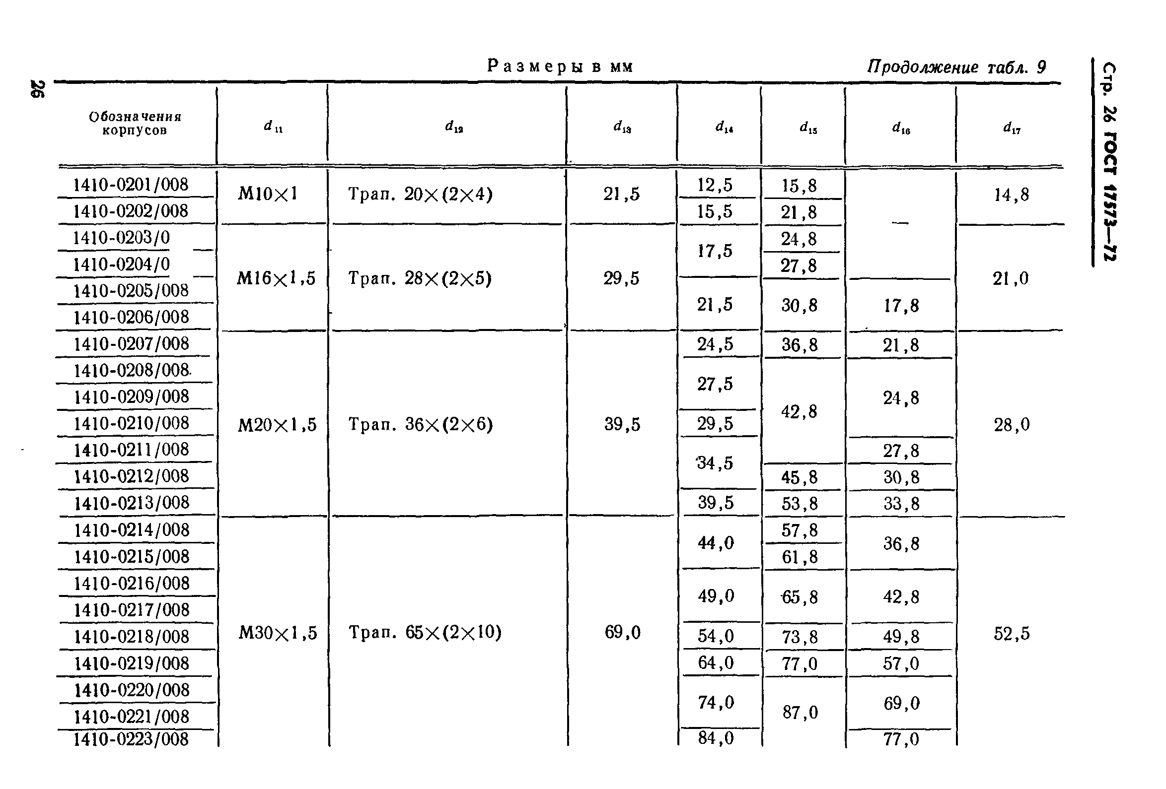 ГОСТ 17573-72