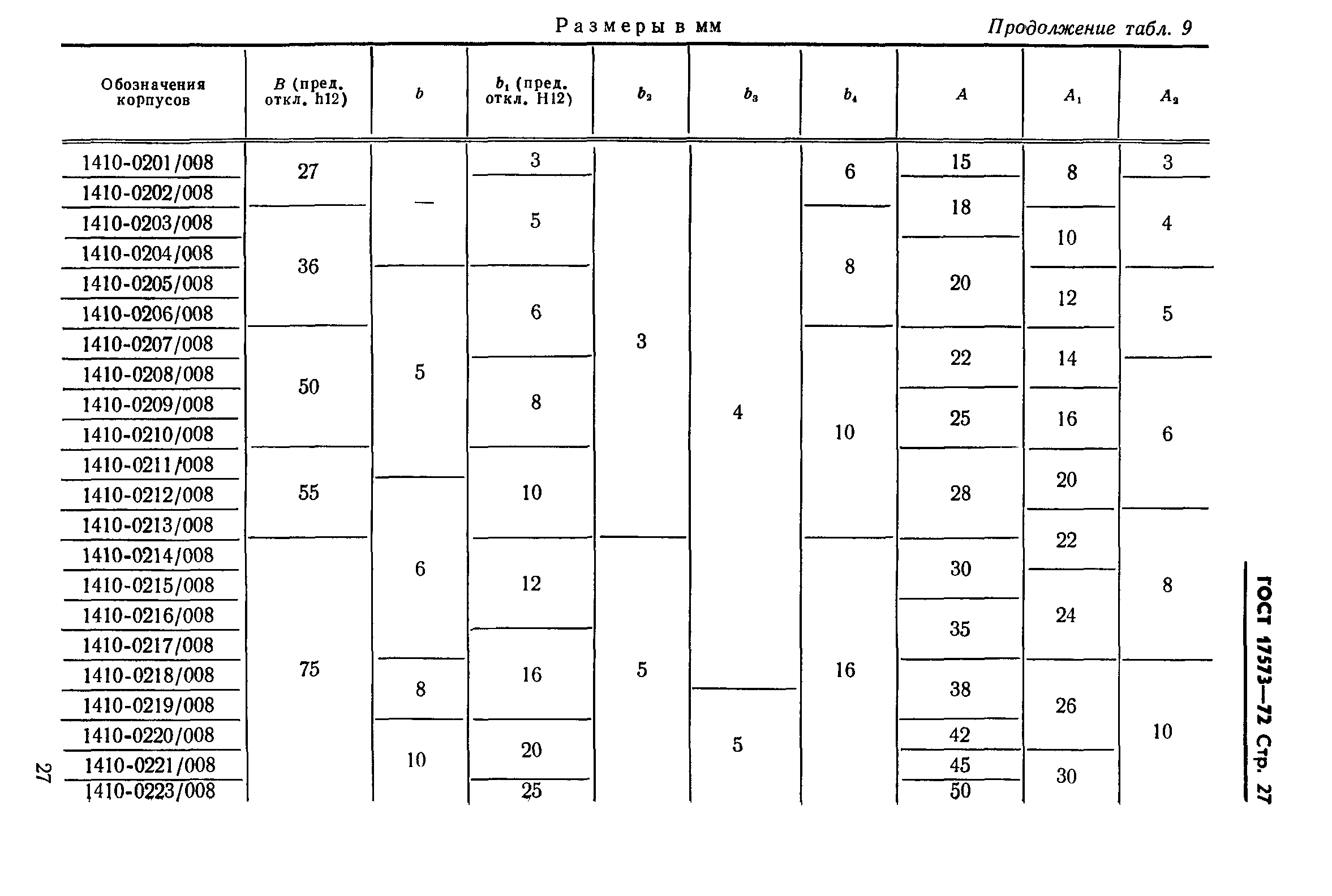 ГОСТ 17573-72