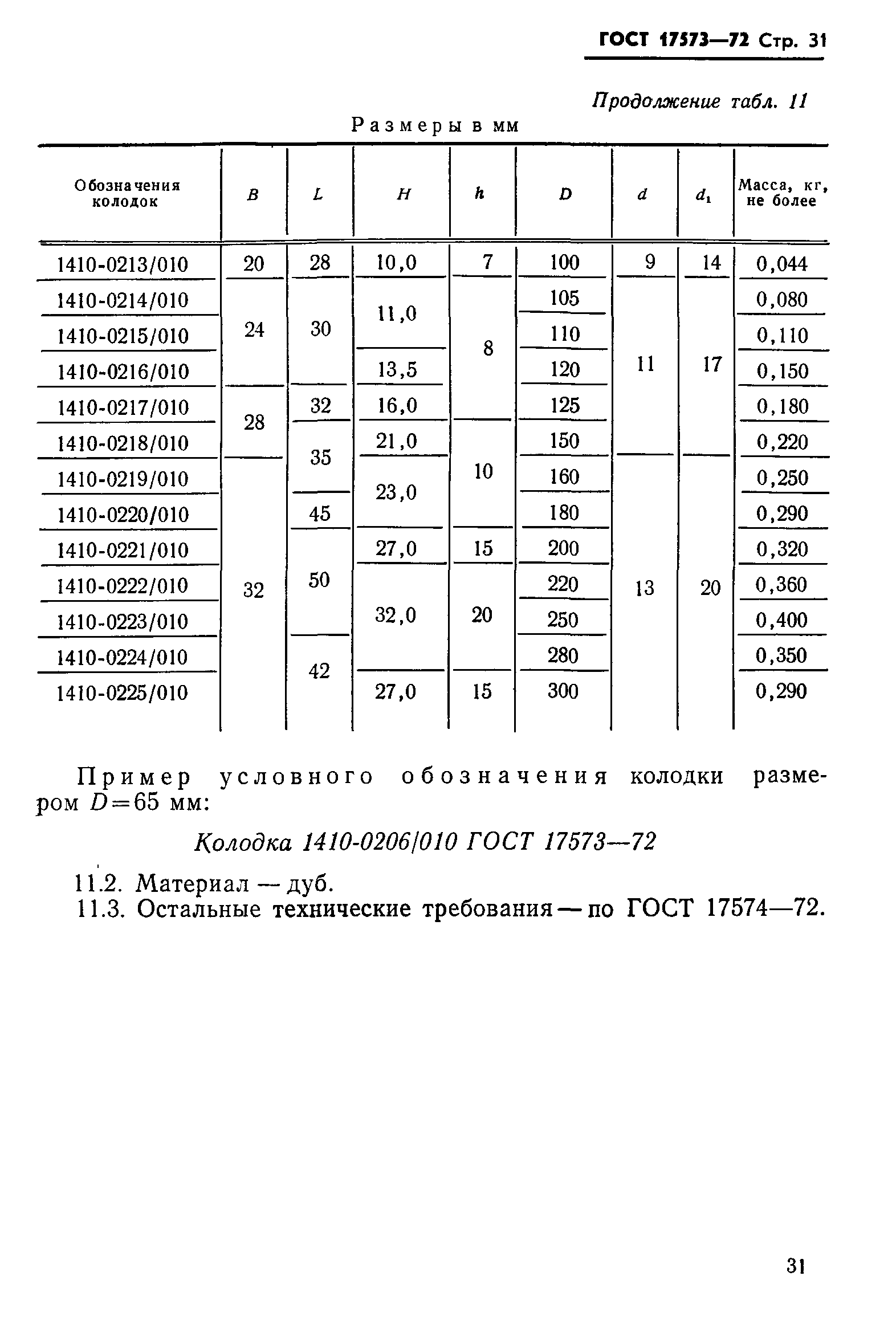 ГОСТ 17573-72