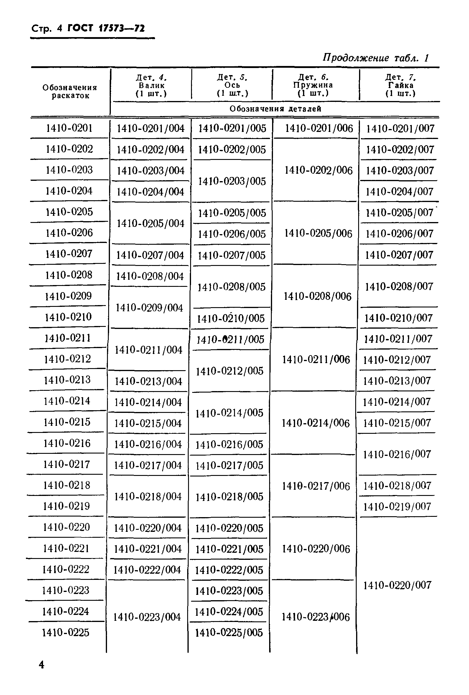 ГОСТ 17573-72