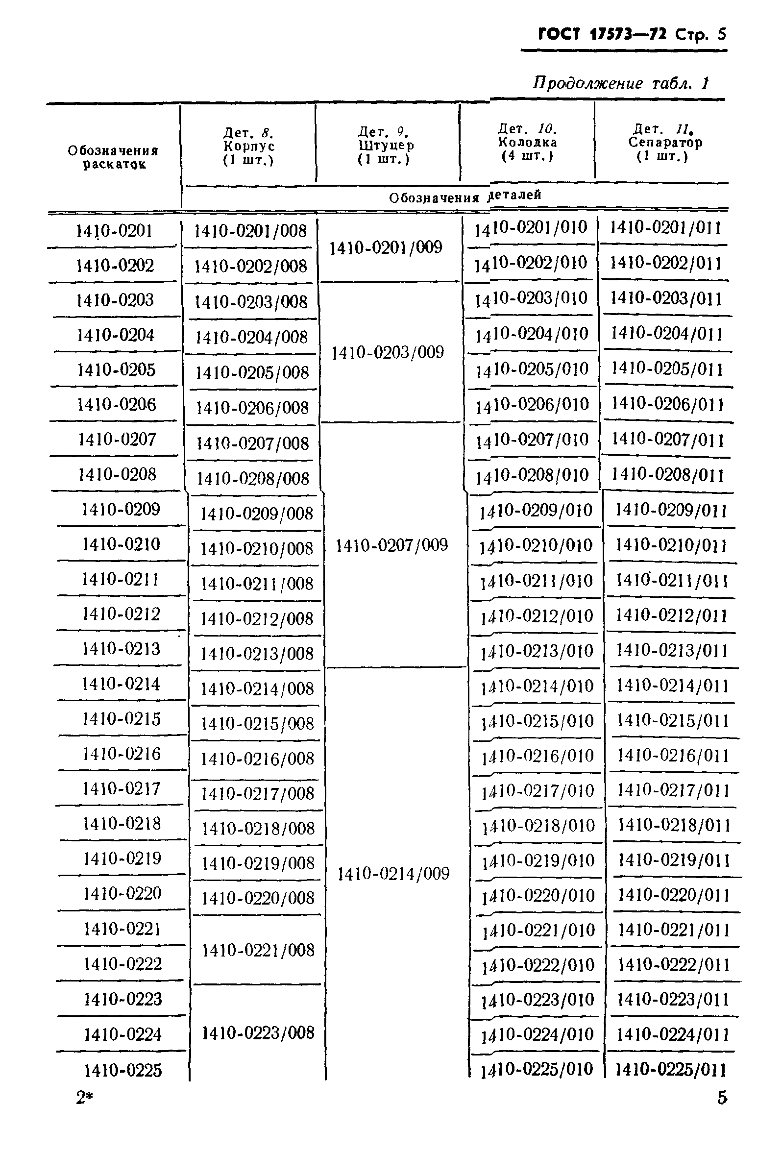 ГОСТ 17573-72