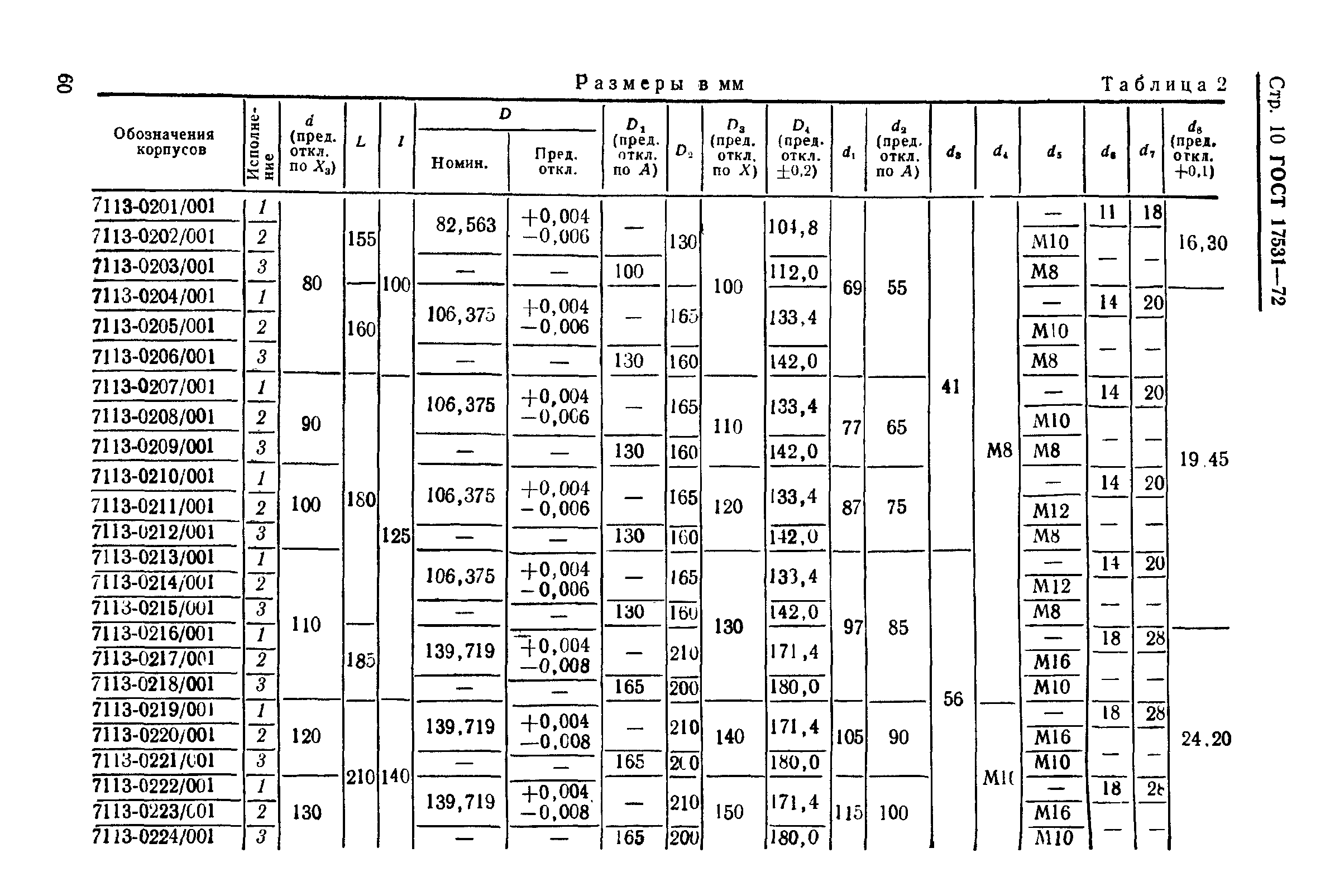 ГОСТ 17531-72