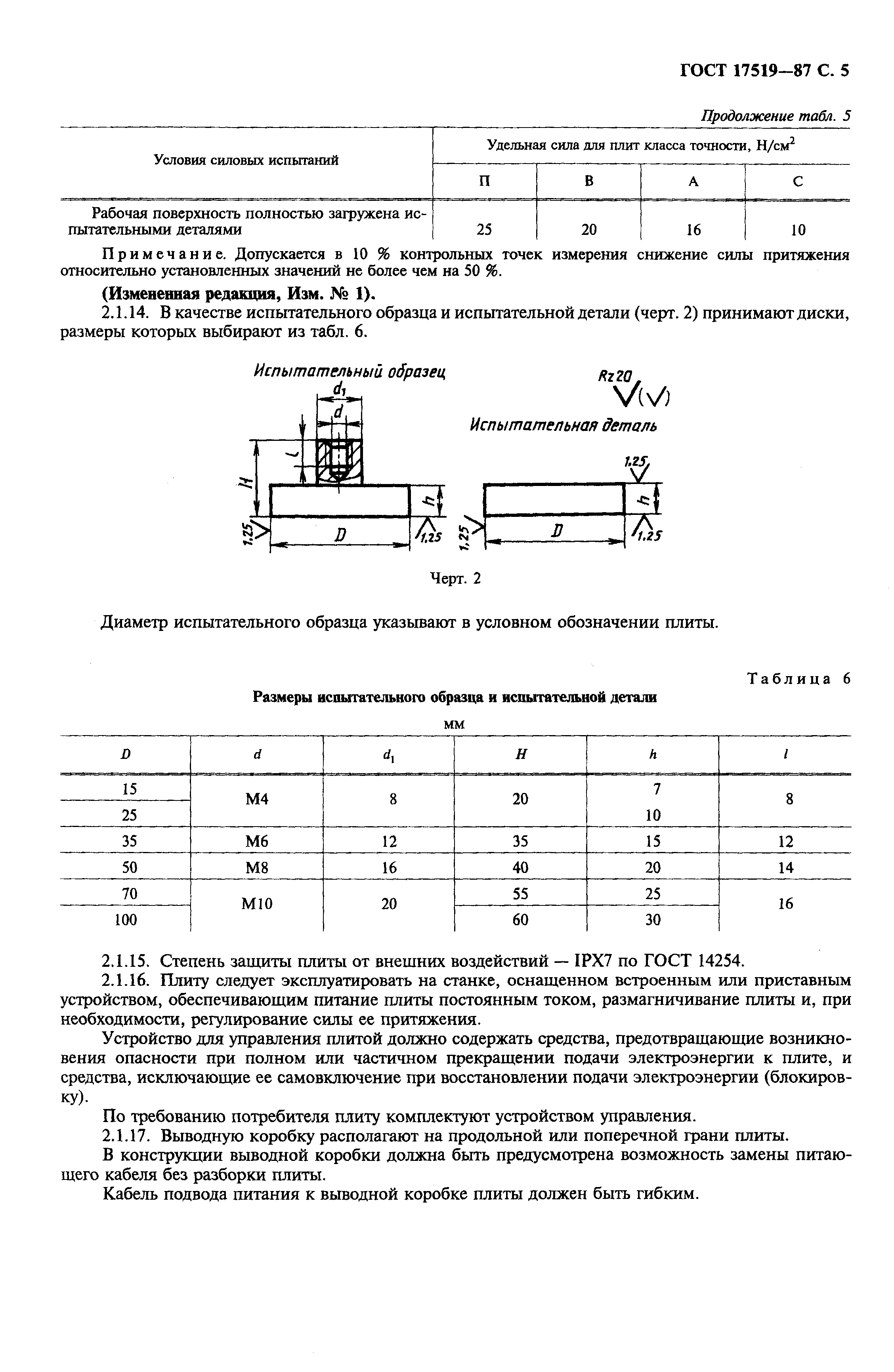 ГОСТ 17519-87