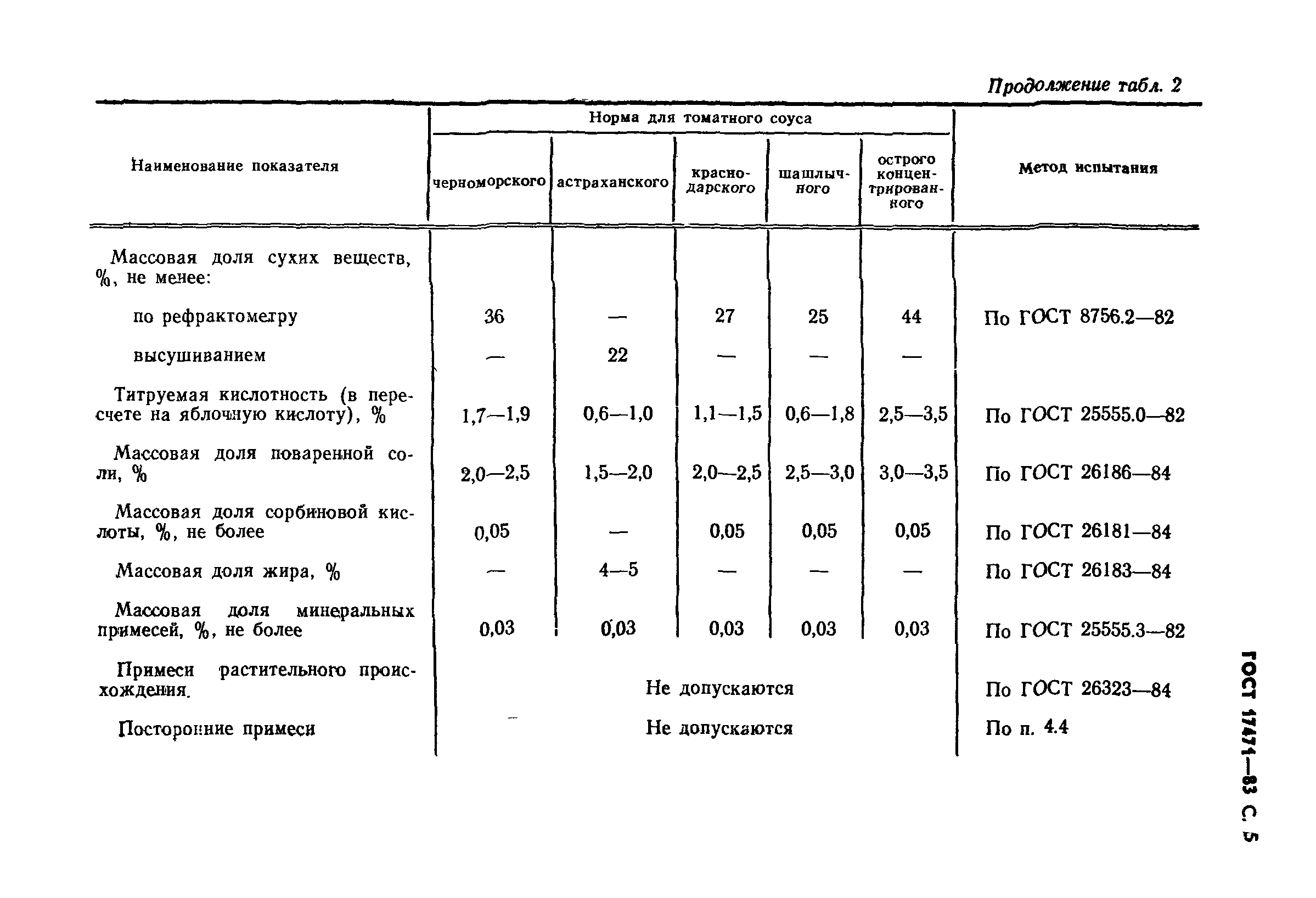 ГОСТ 17471-83