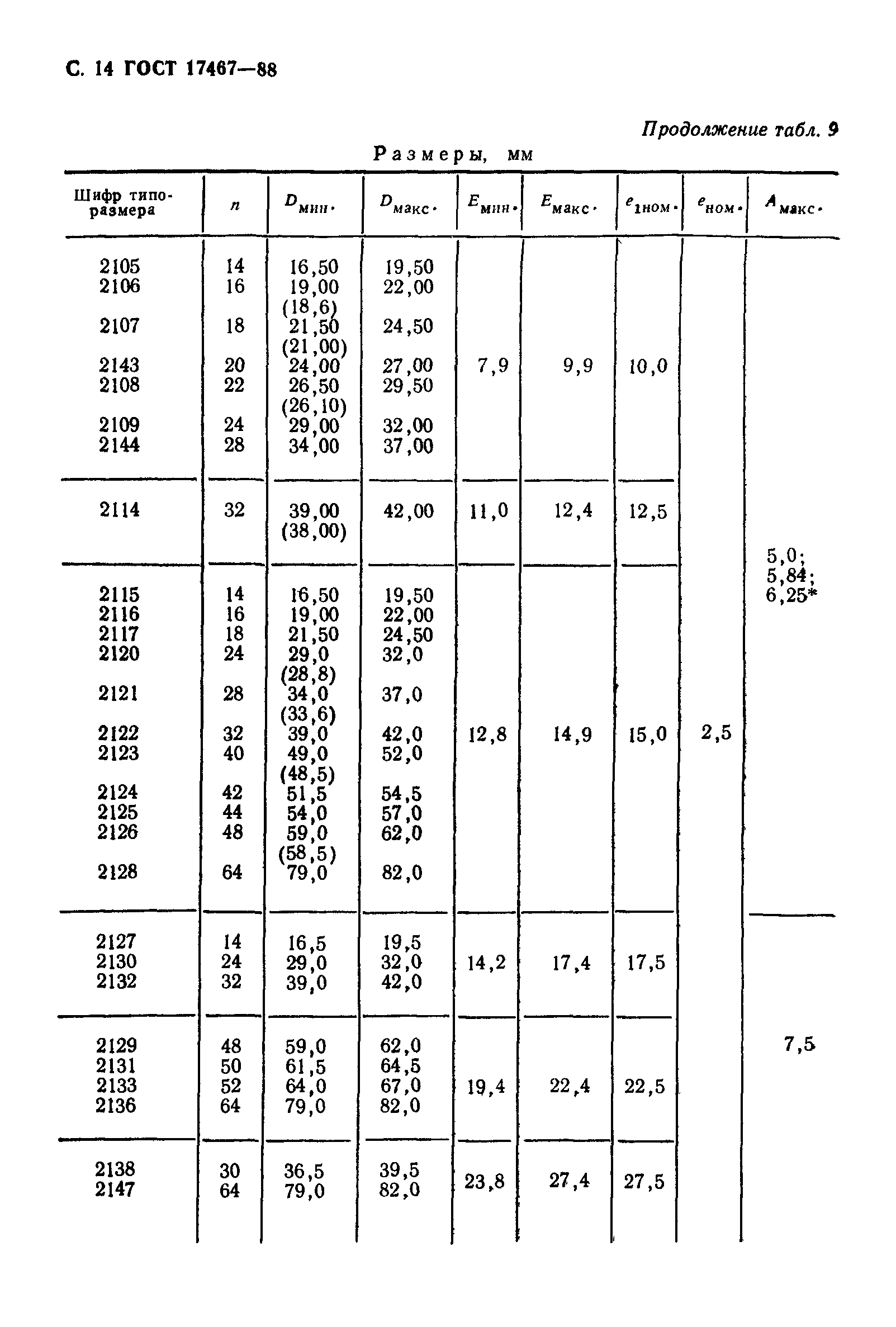 ГОСТ 17467-88