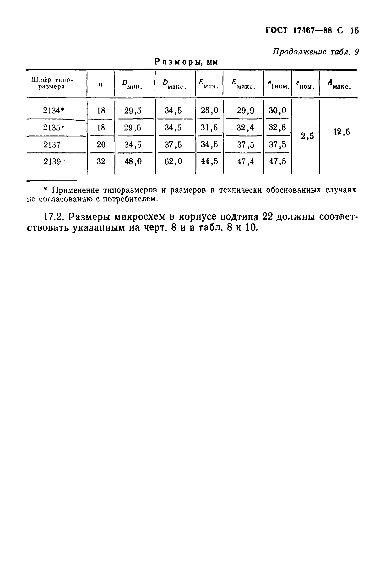 ГОСТ 17467-88