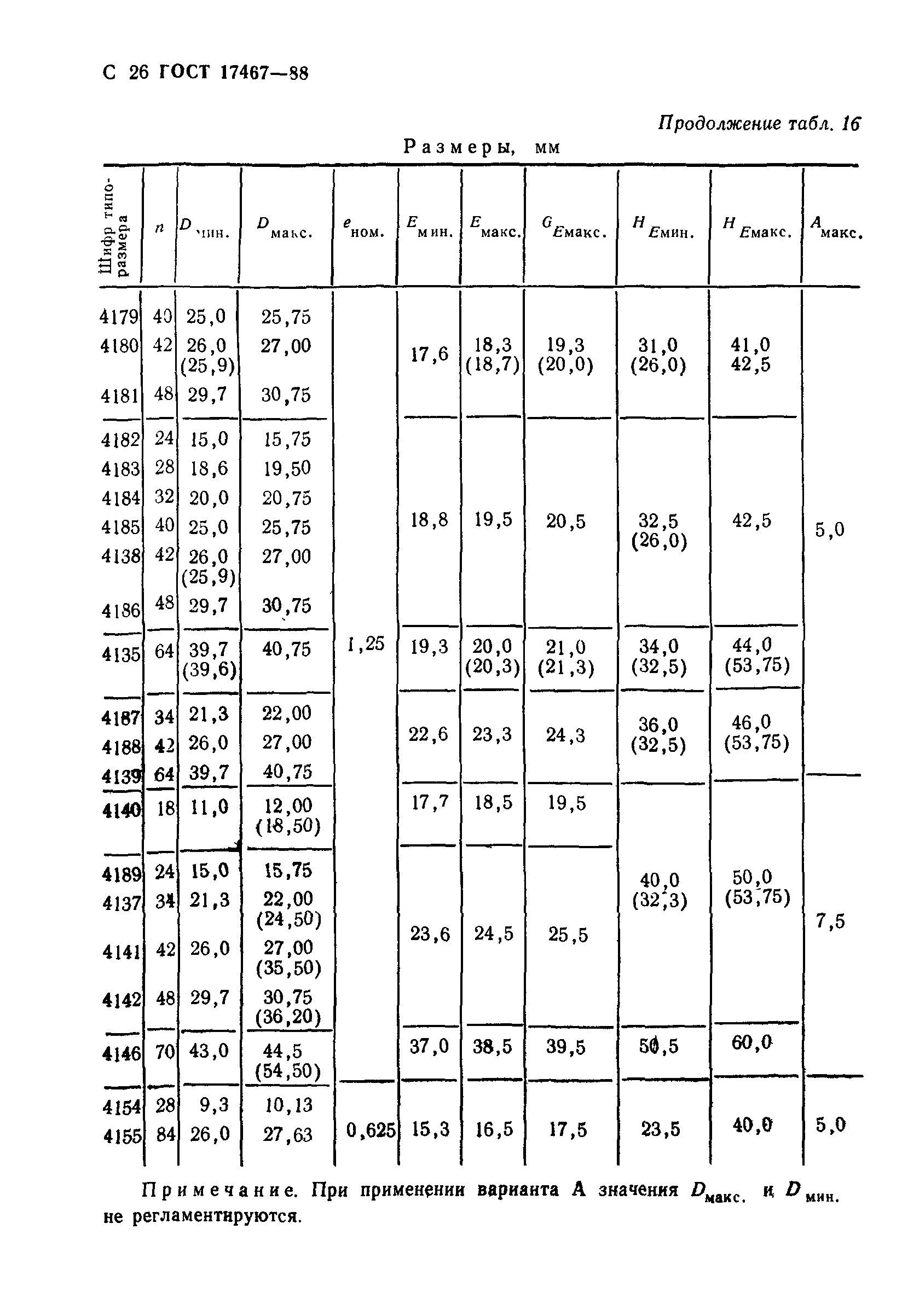 ГОСТ 17467-88