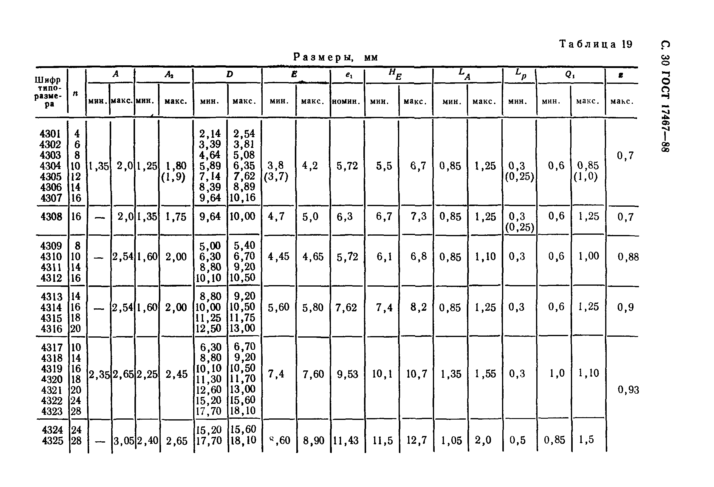 ГОСТ 17467-88