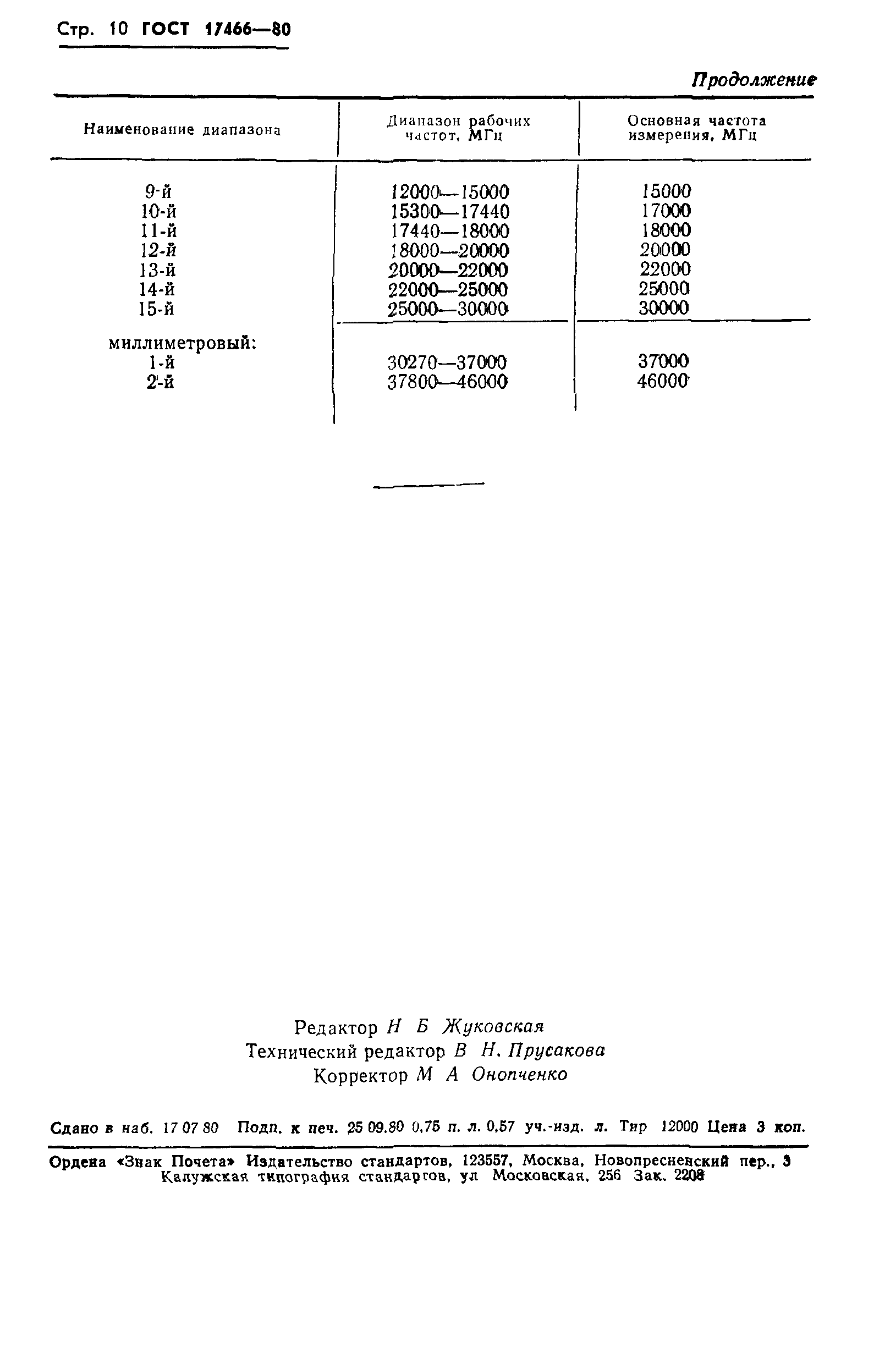 ГОСТ 17466-80