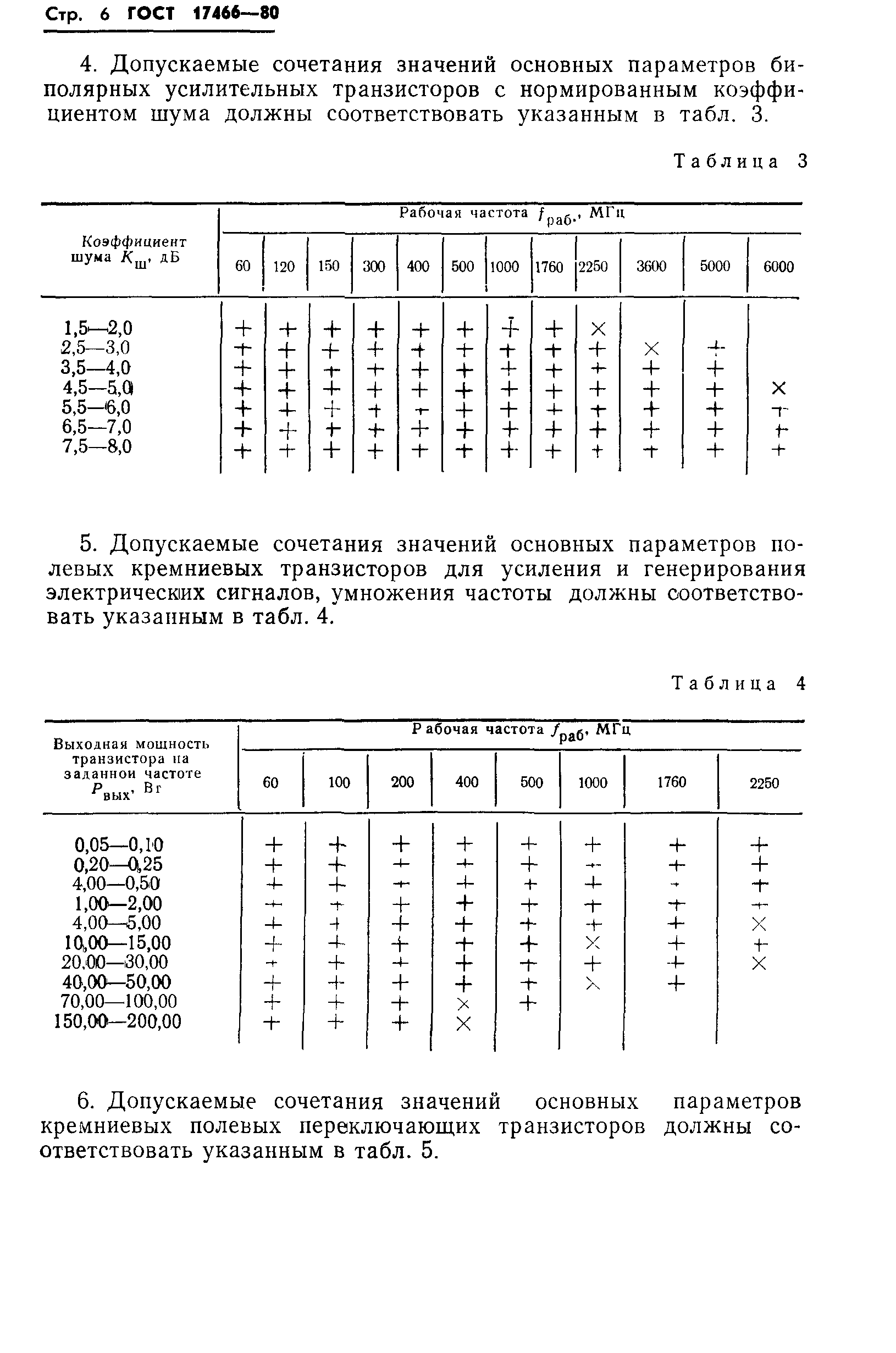 ГОСТ 17466-80