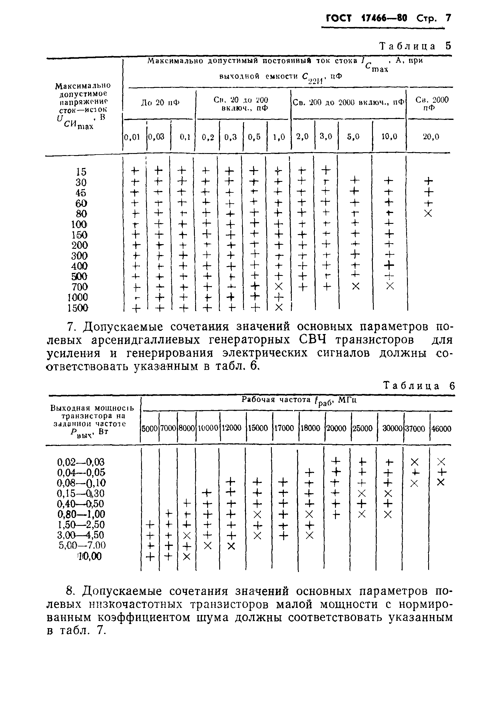 ГОСТ 17466-80