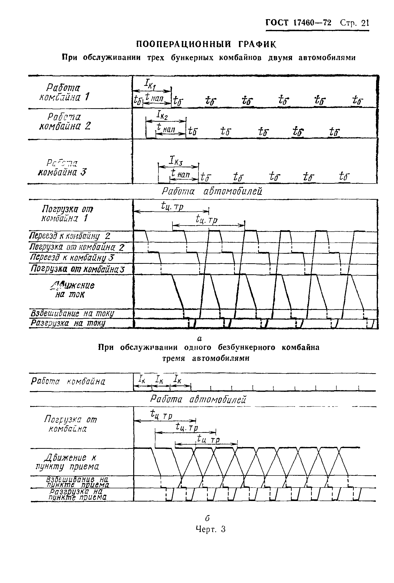 ГОСТ 17460-72