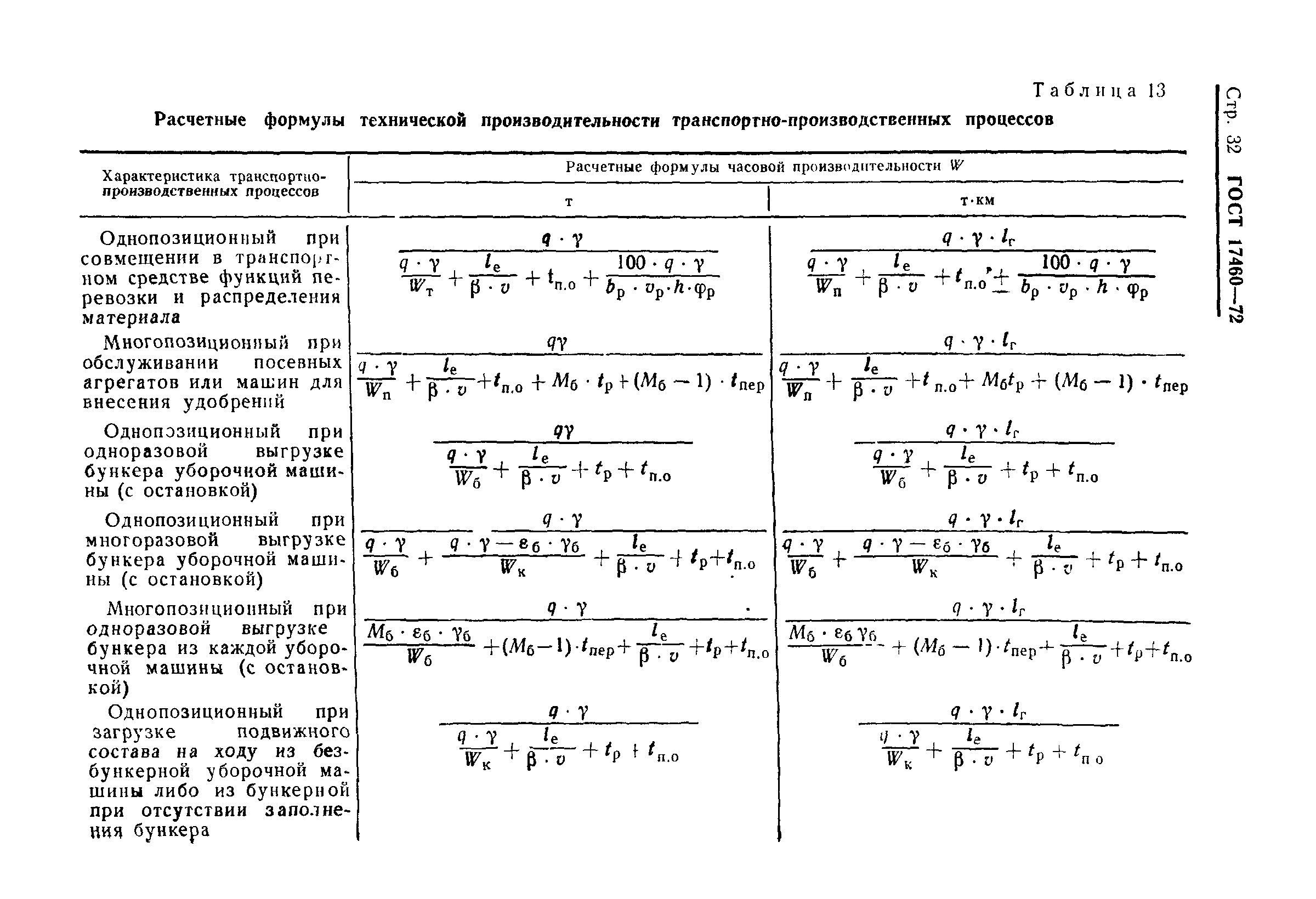 ГОСТ 17460-72