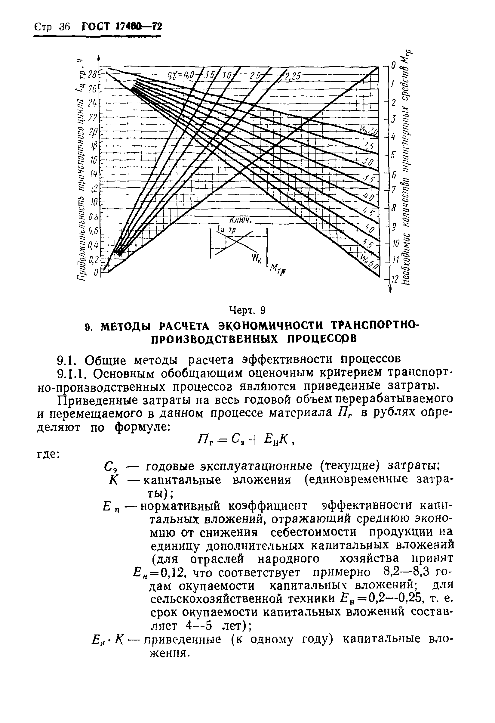 ГОСТ 17460-72