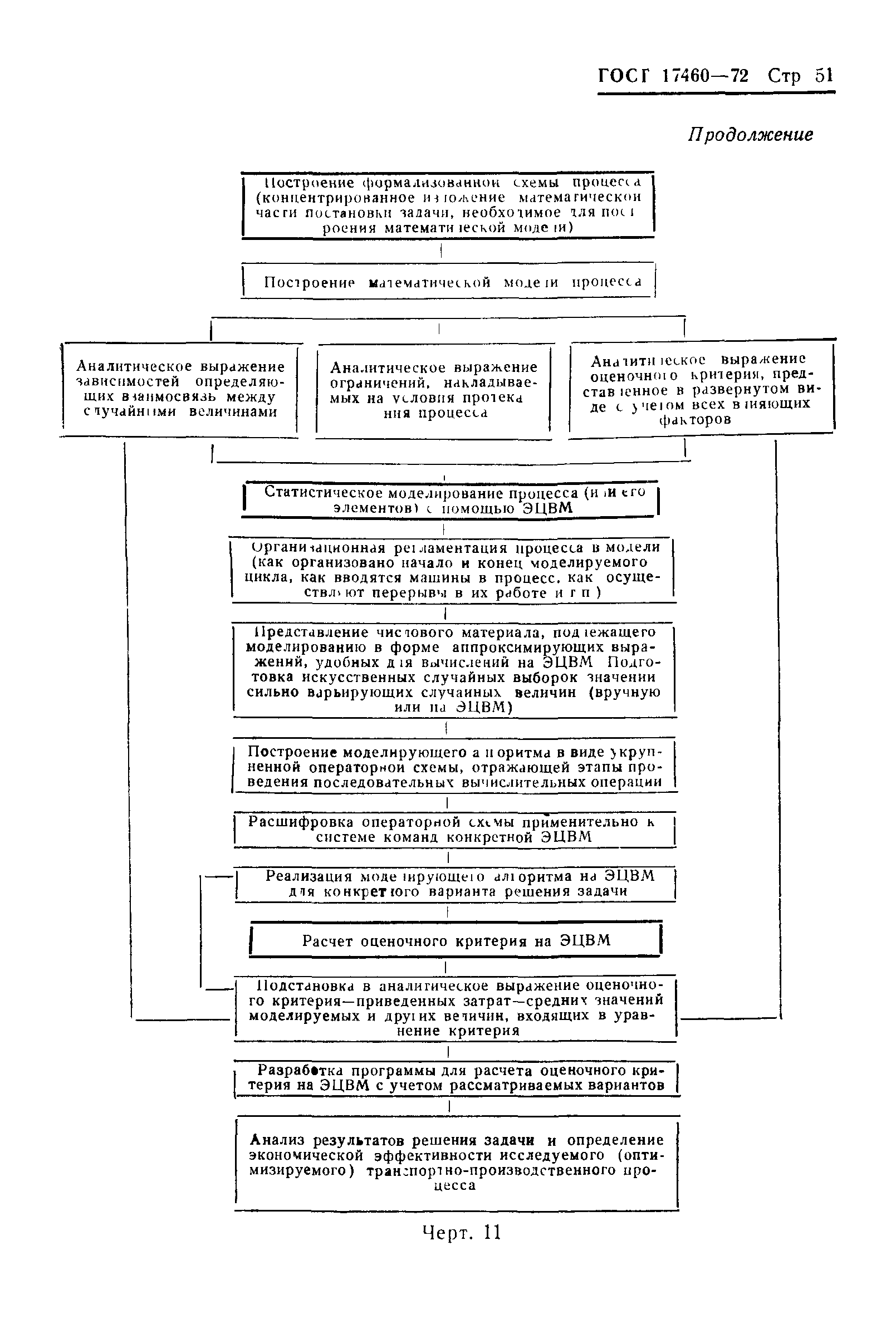 ГОСТ 17460-72