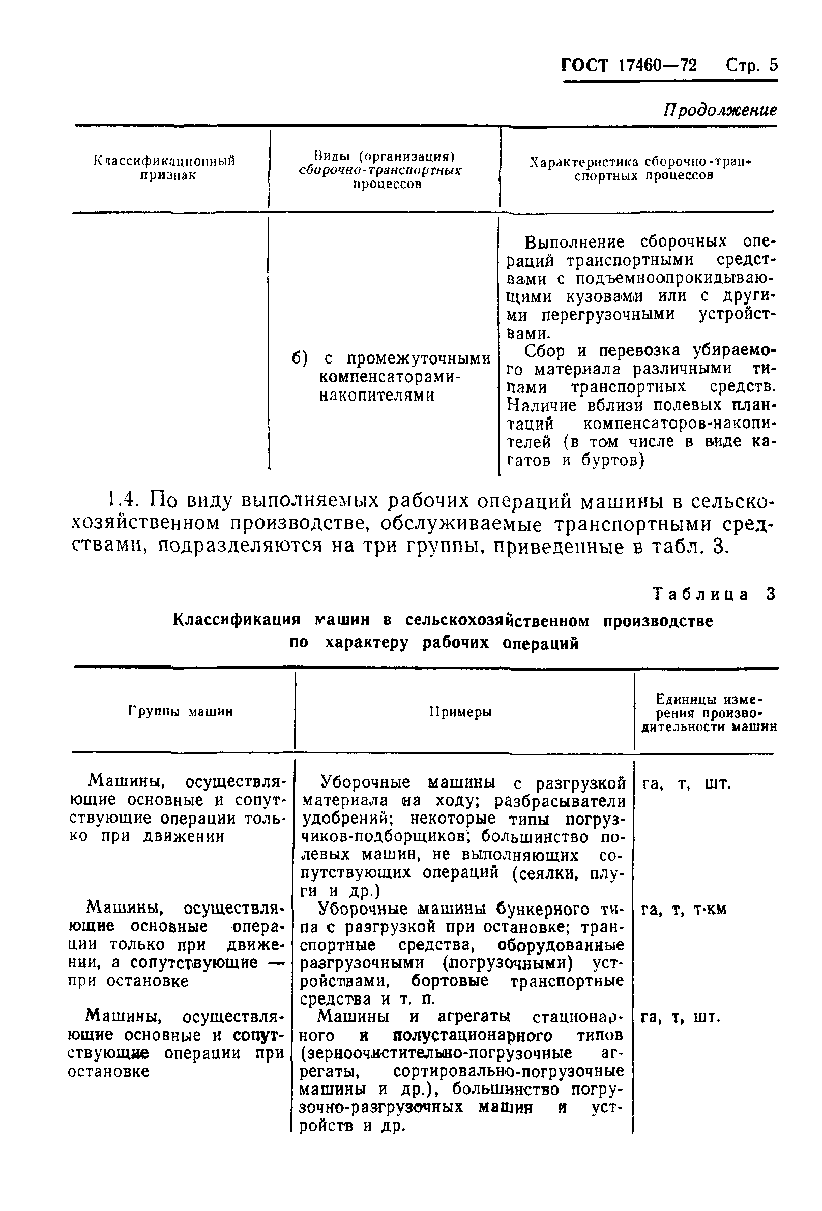 ГОСТ 17460-72