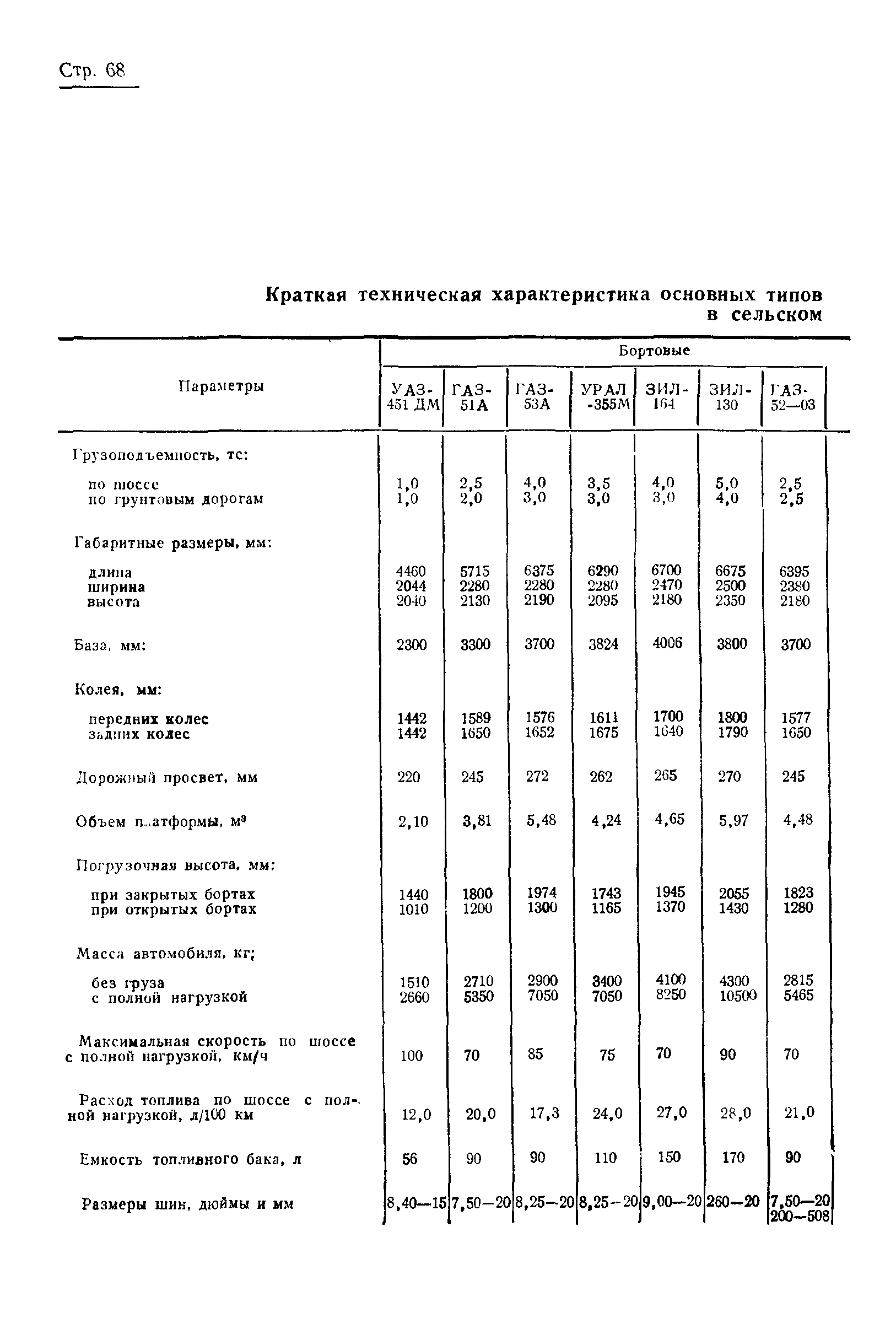 ГОСТ 17460-72