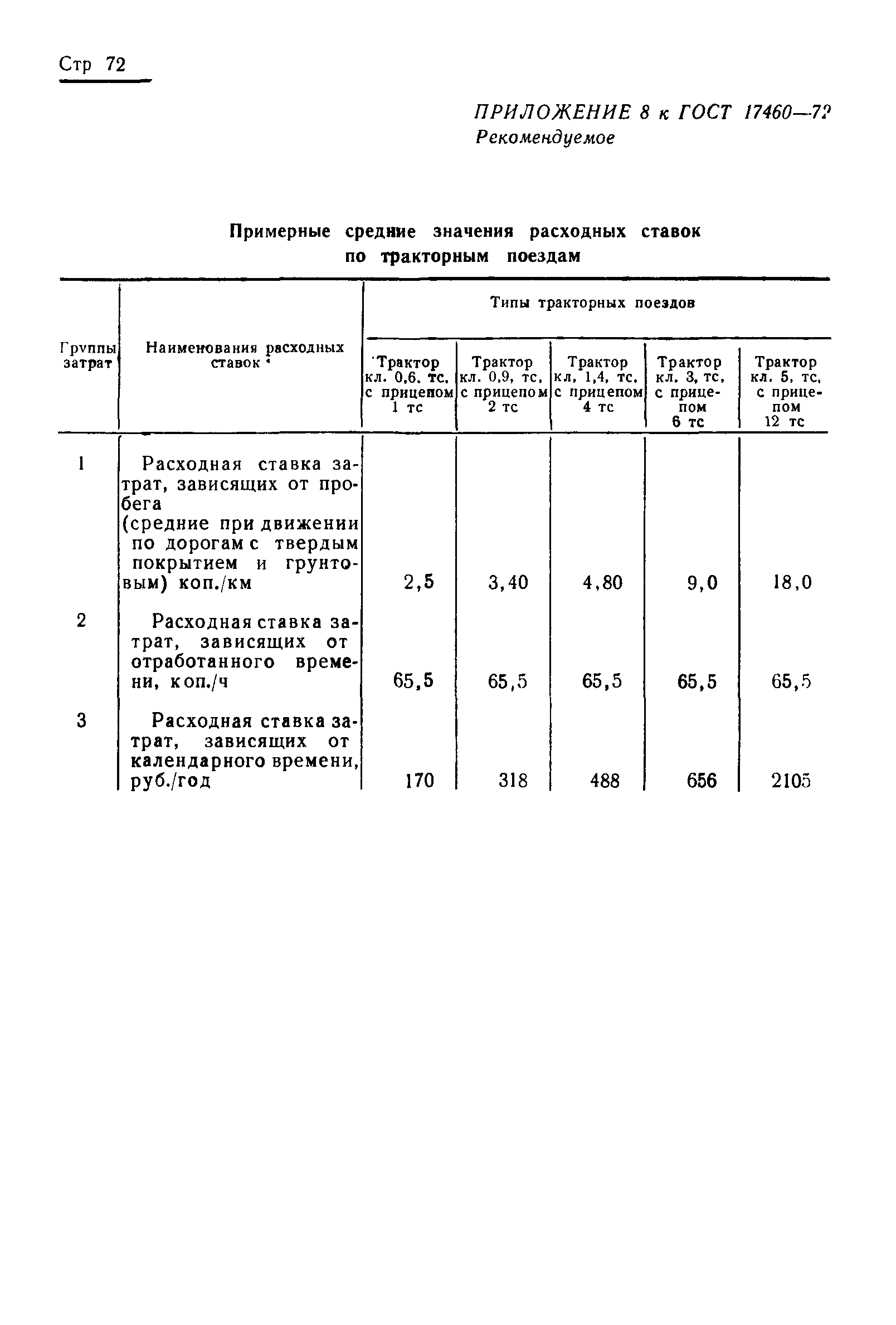 ГОСТ 17460-72