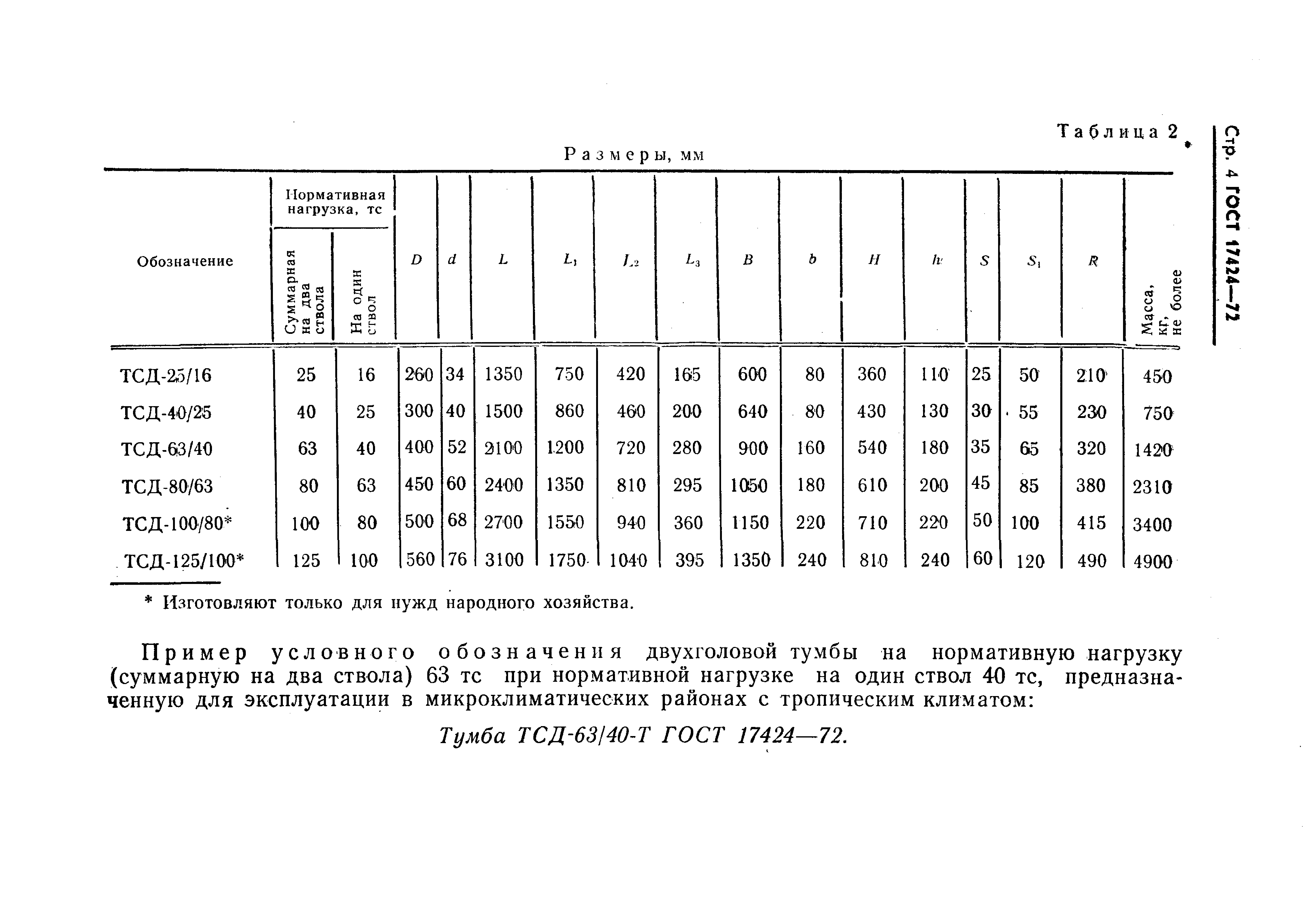 ГОСТ 17424-72