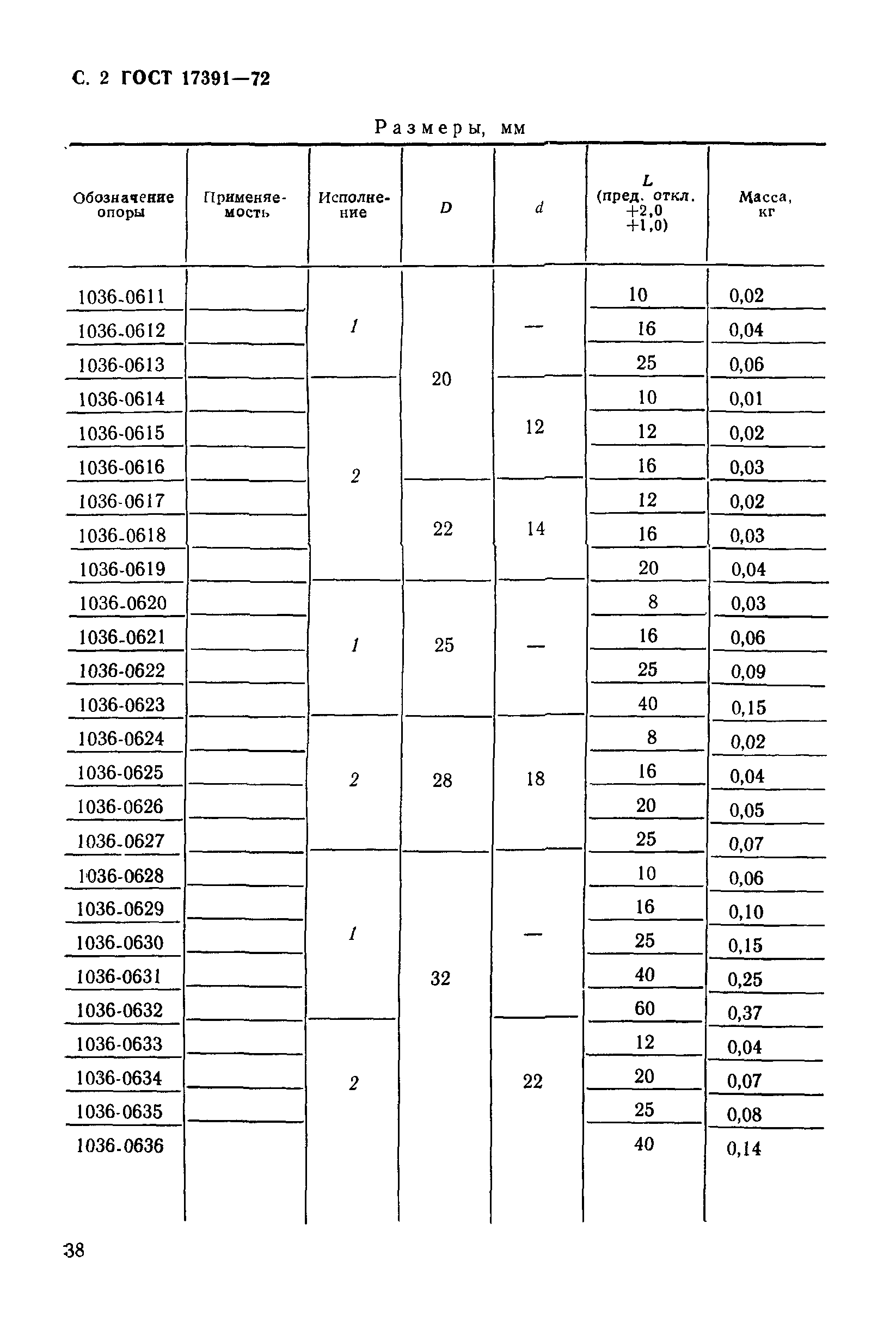 ГОСТ 17391-72