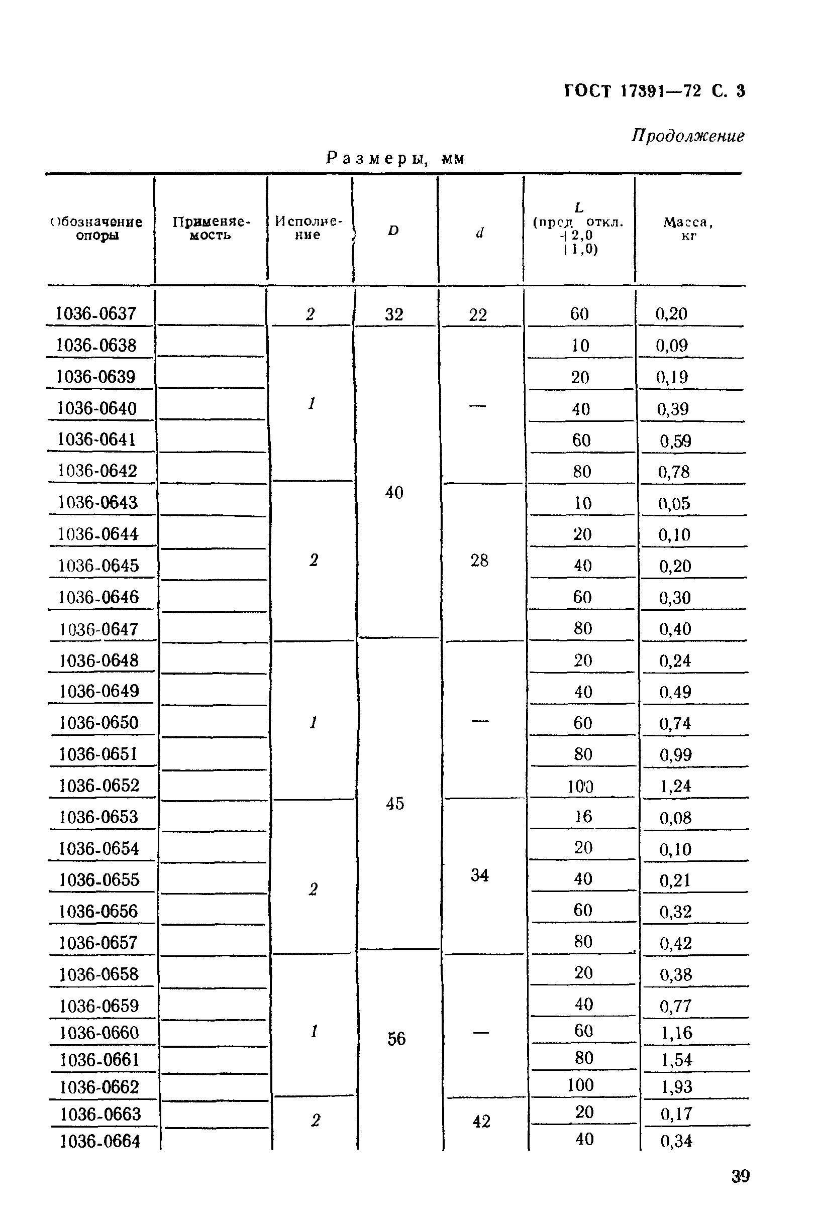 ГОСТ 17391-72