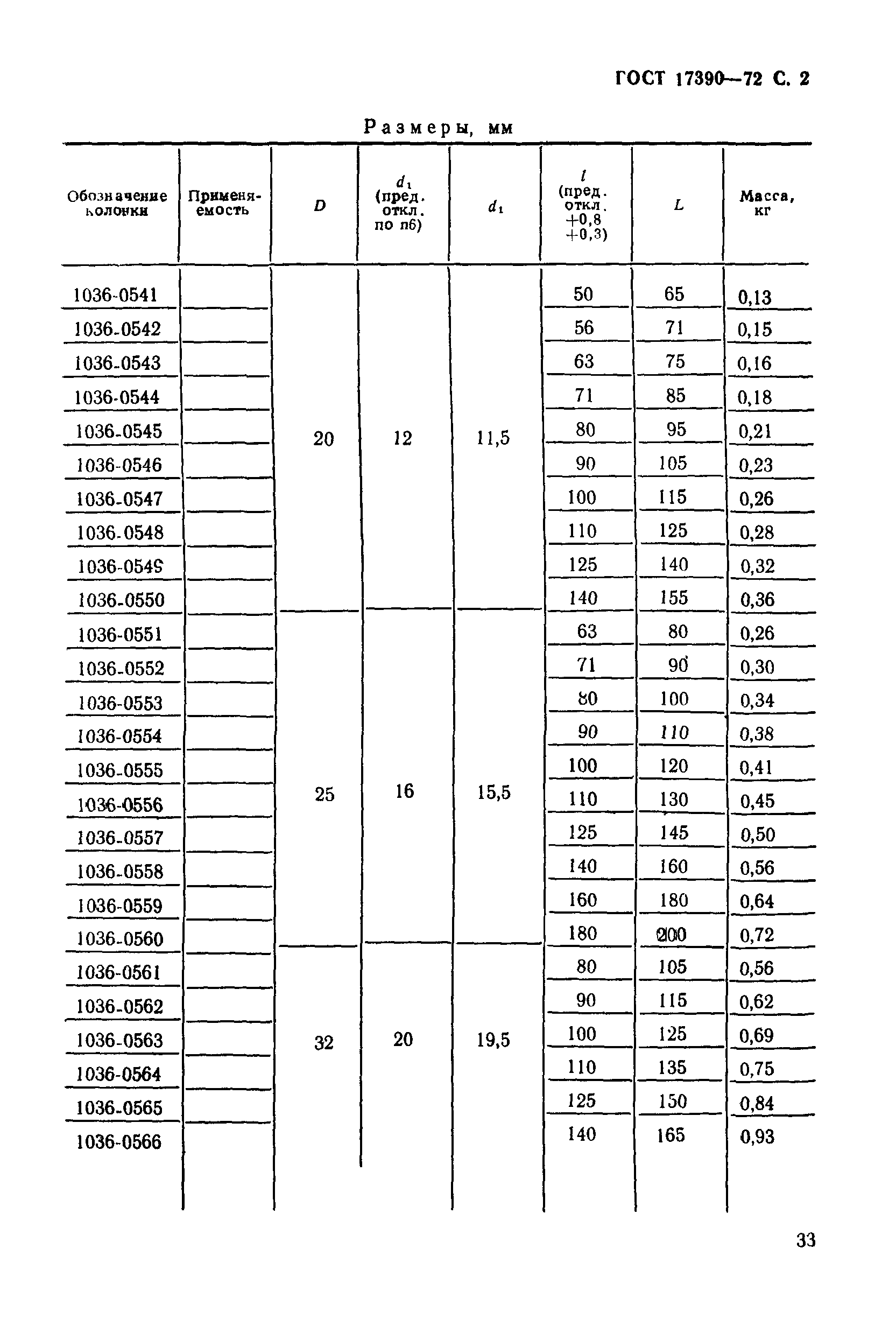 ГОСТ 17390-72