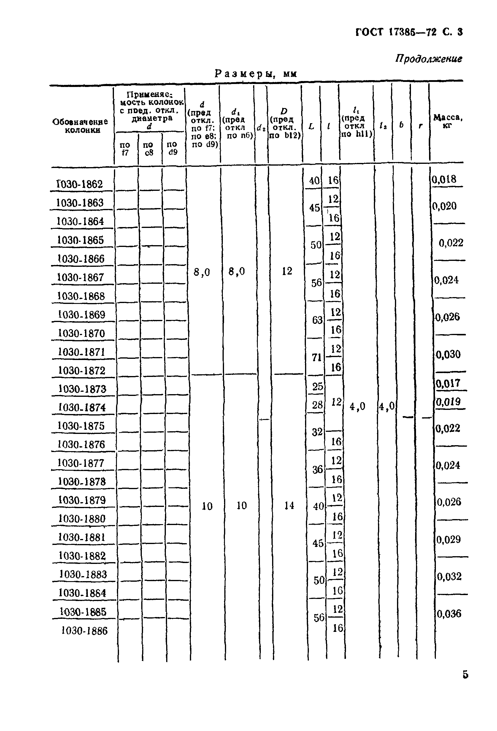 ГОСТ 17385-72