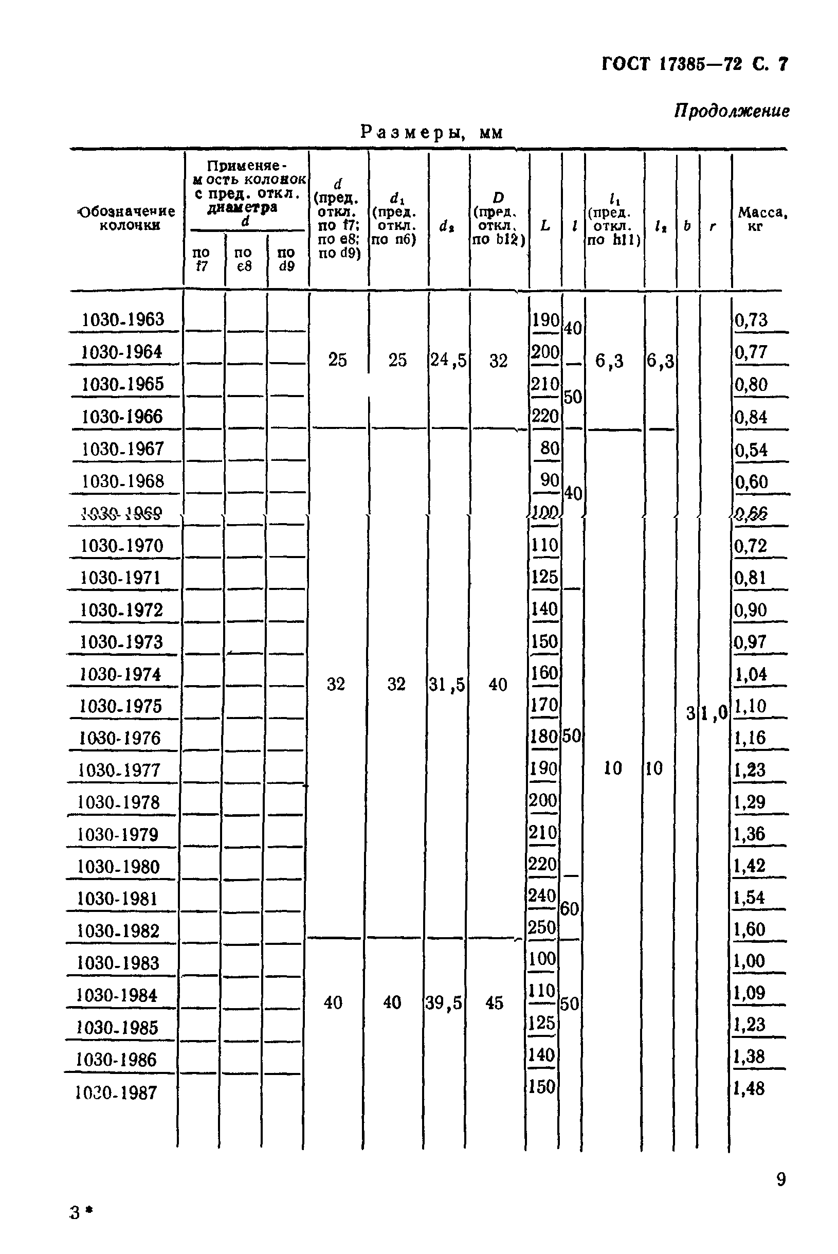 ГОСТ 17385-72