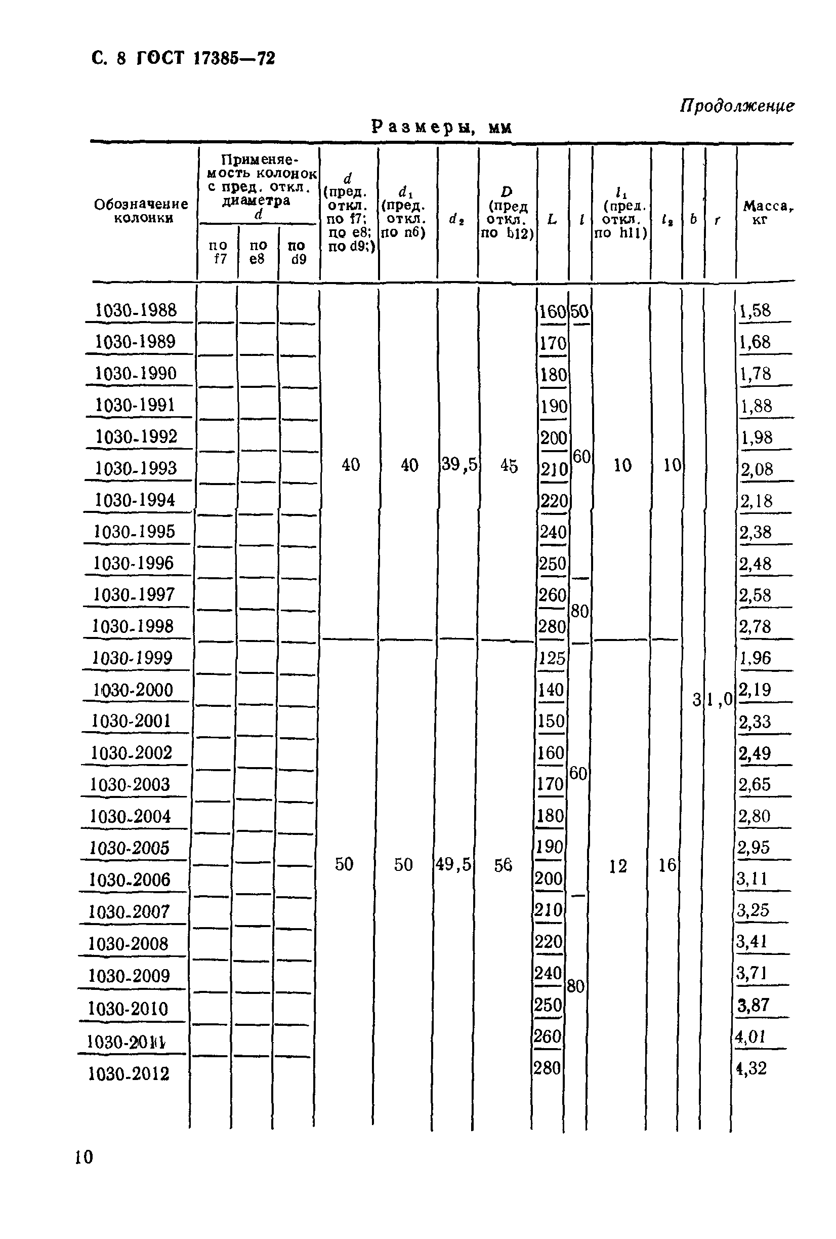 ГОСТ 17385-72