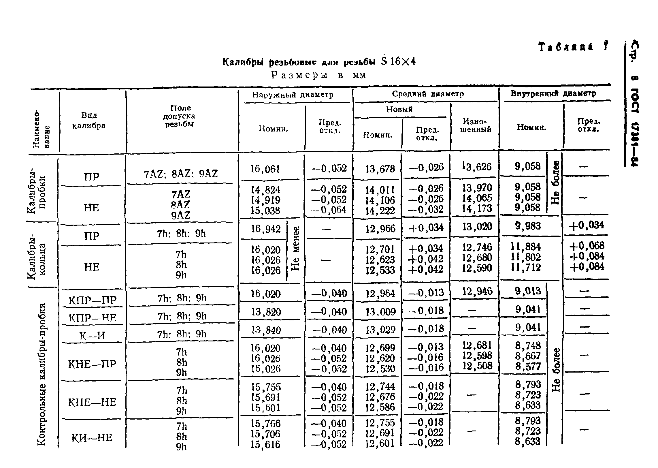 ГОСТ 17381-84