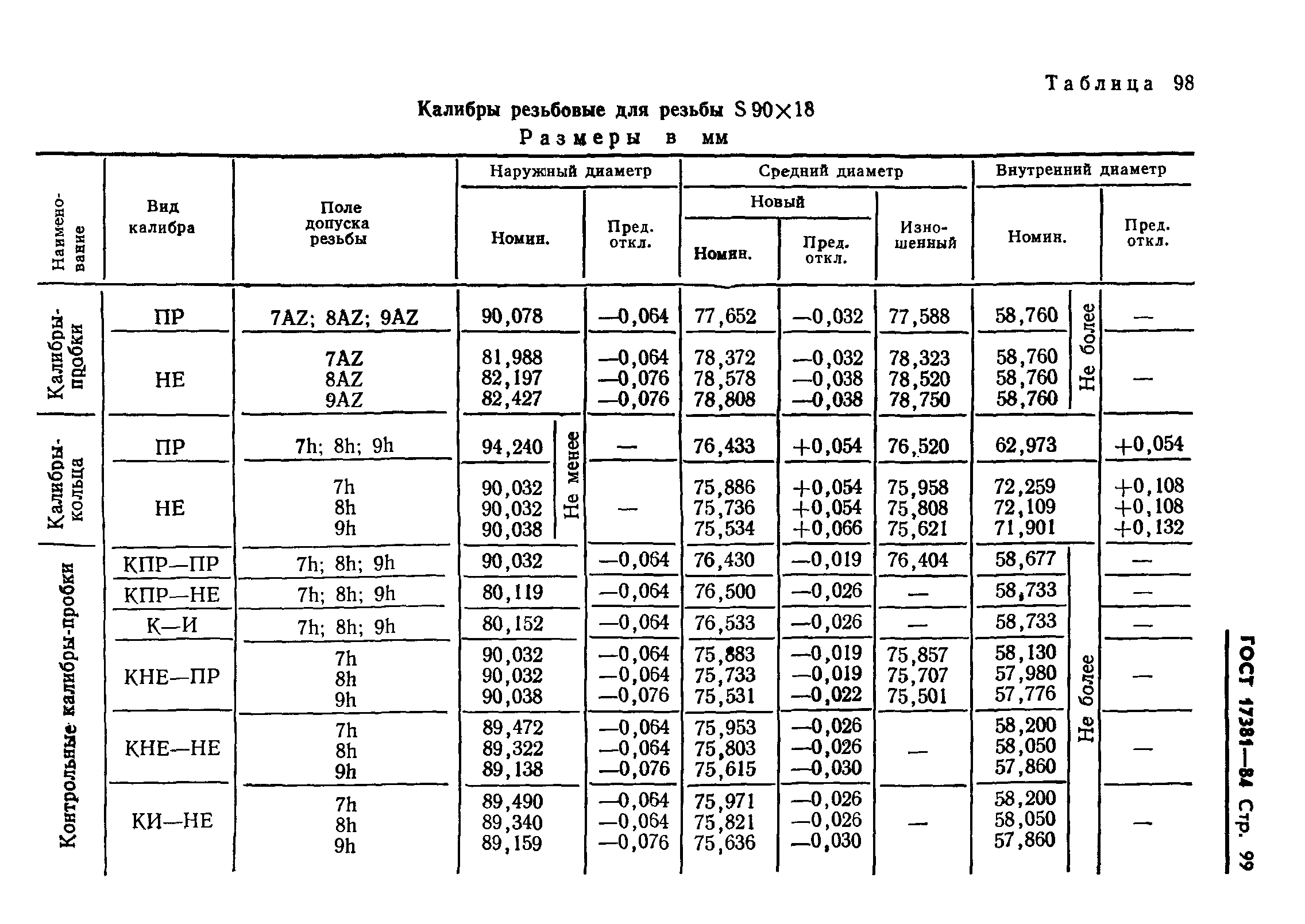 ГОСТ 17381-84