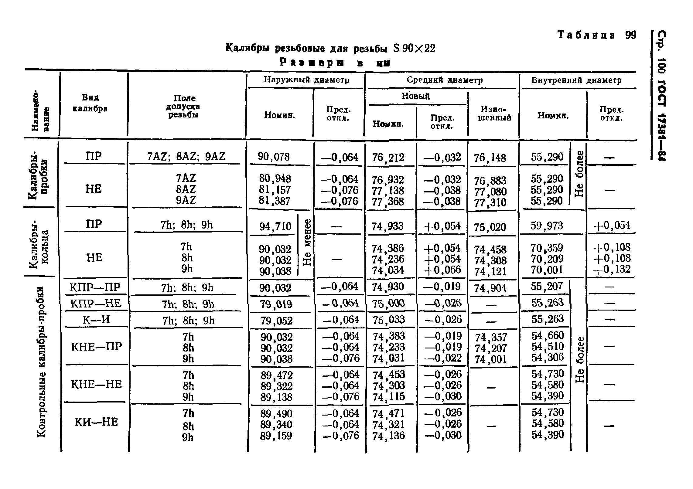 ГОСТ 17381-84