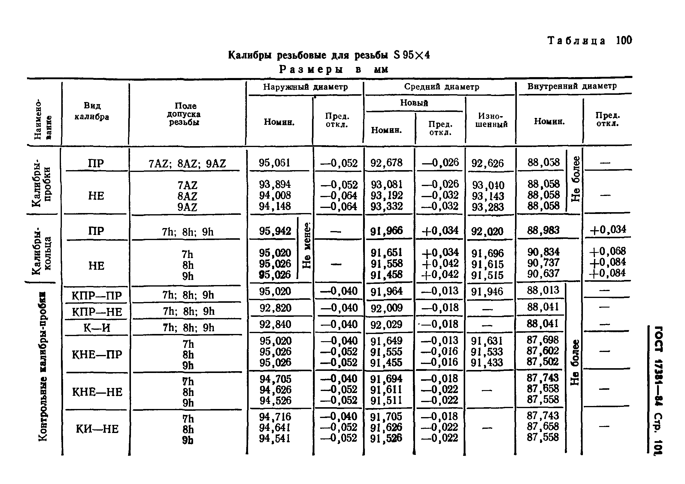 ГОСТ 17381-84