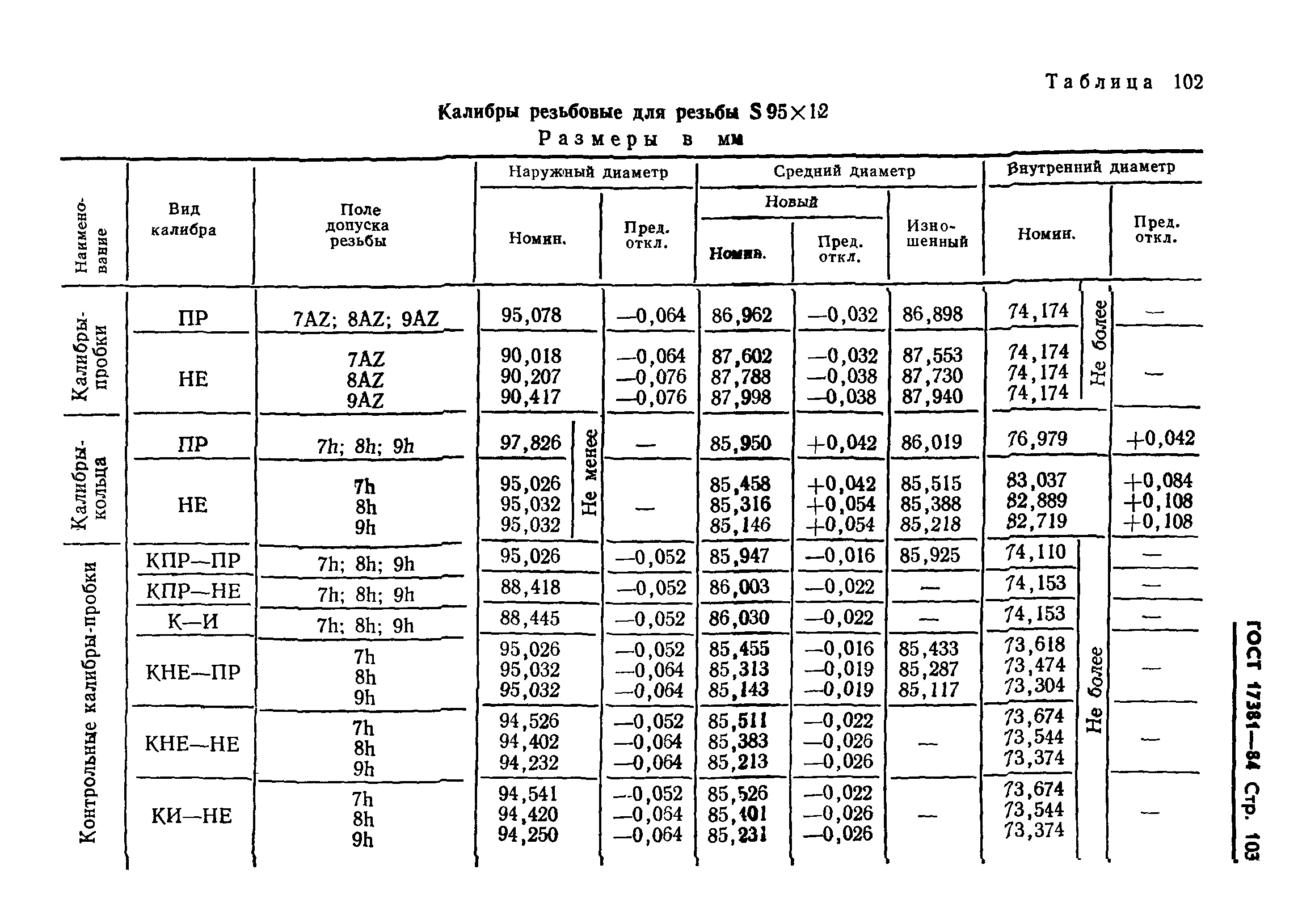 ГОСТ 17381-84